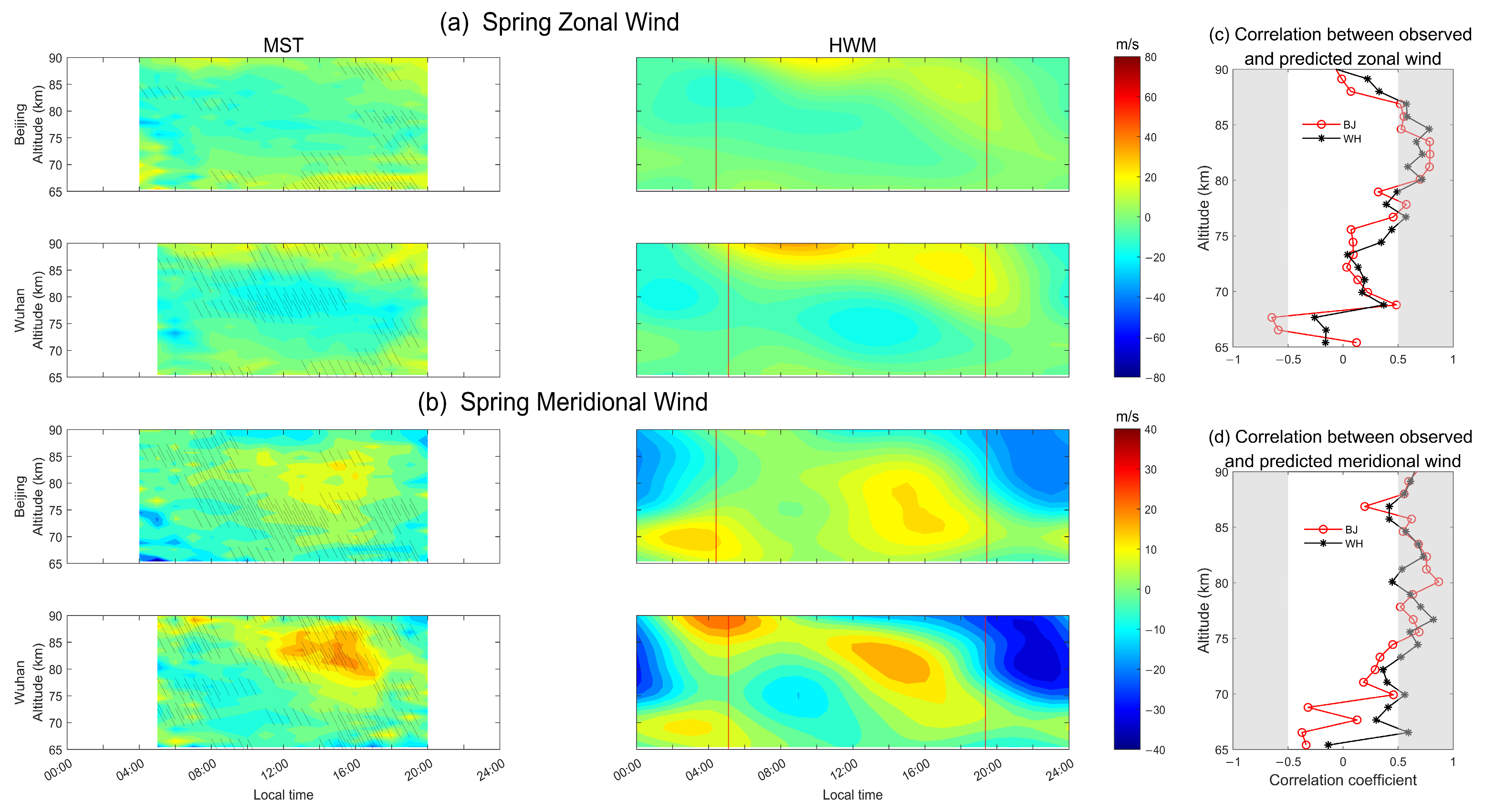 Remotesensing 17 00806 g002