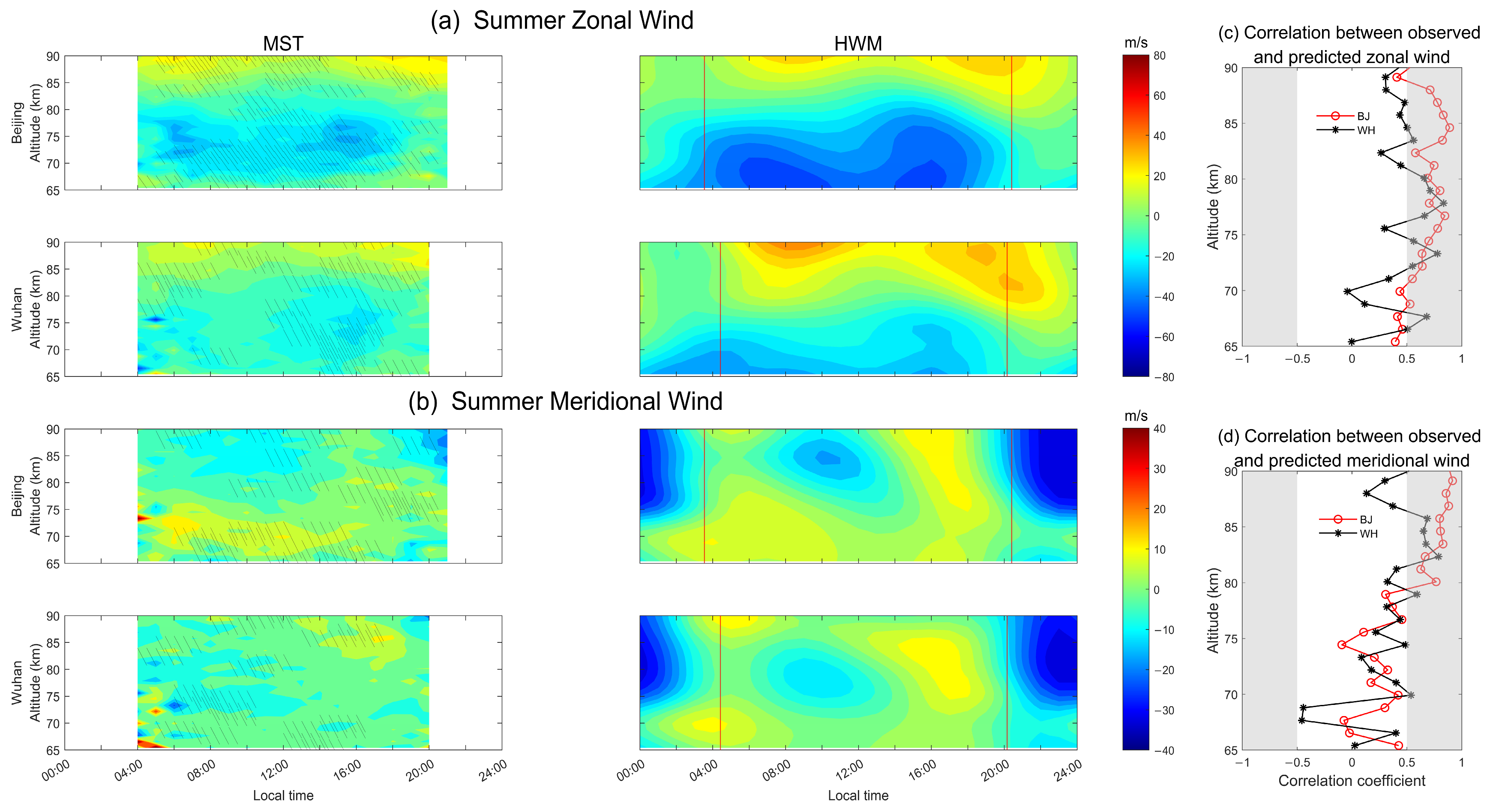Remotesensing 17 00806 g003