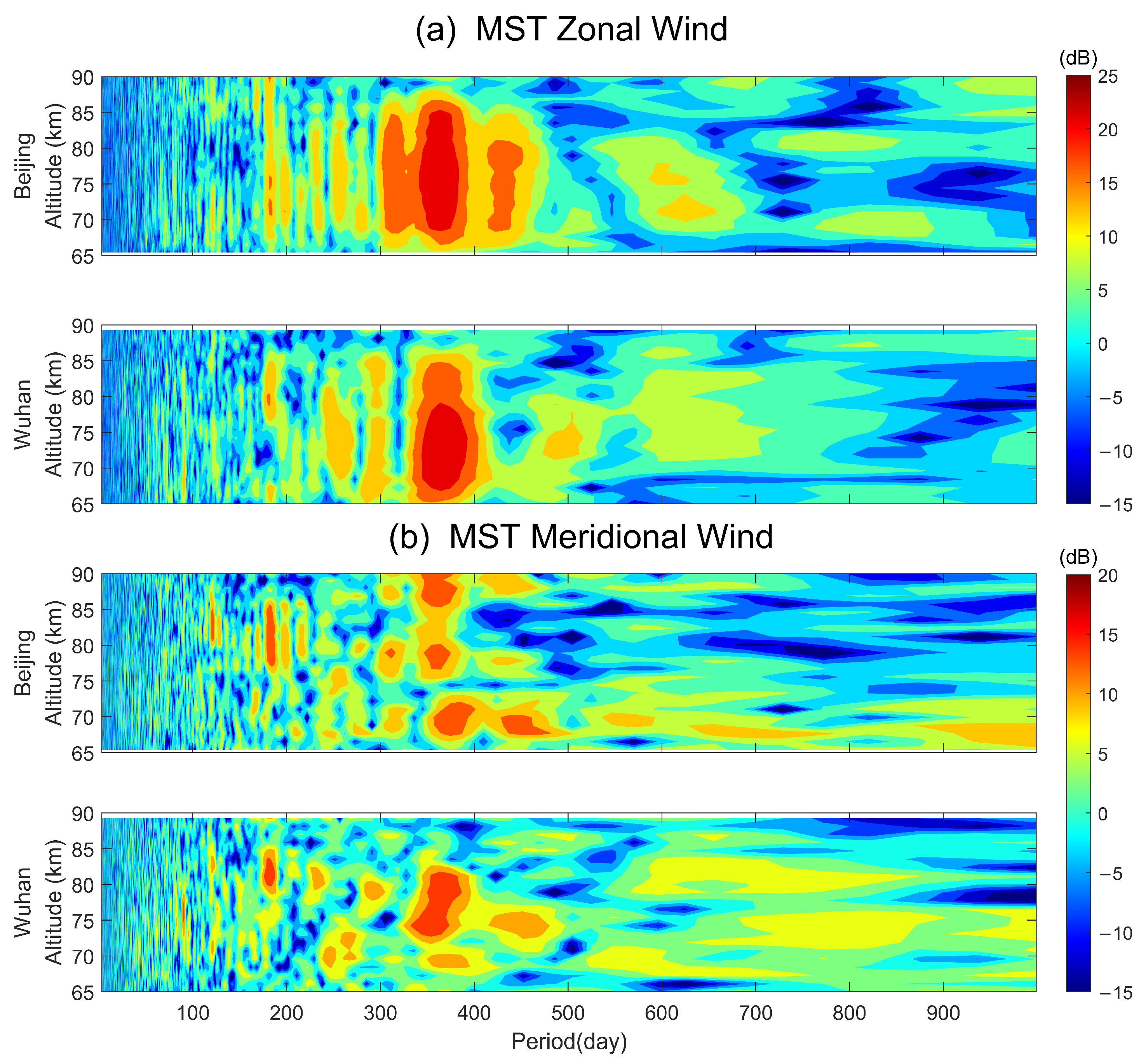 Remotesensing 17 00806 g008