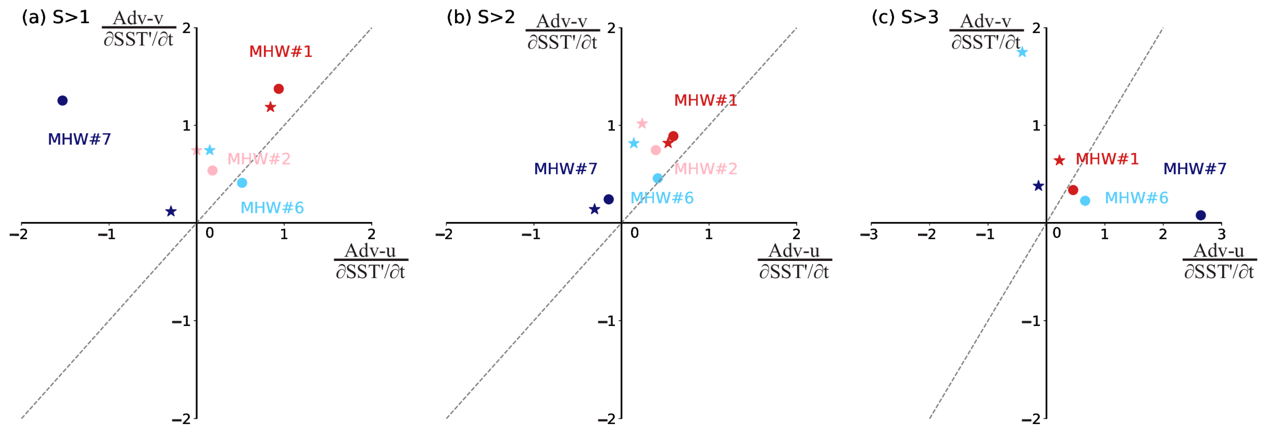 Remotesensing 17 00810 g010