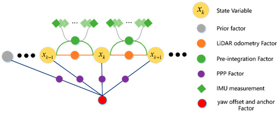 その他 Theopen Superlattice Delineated Fermi Surface Nesting and Electron