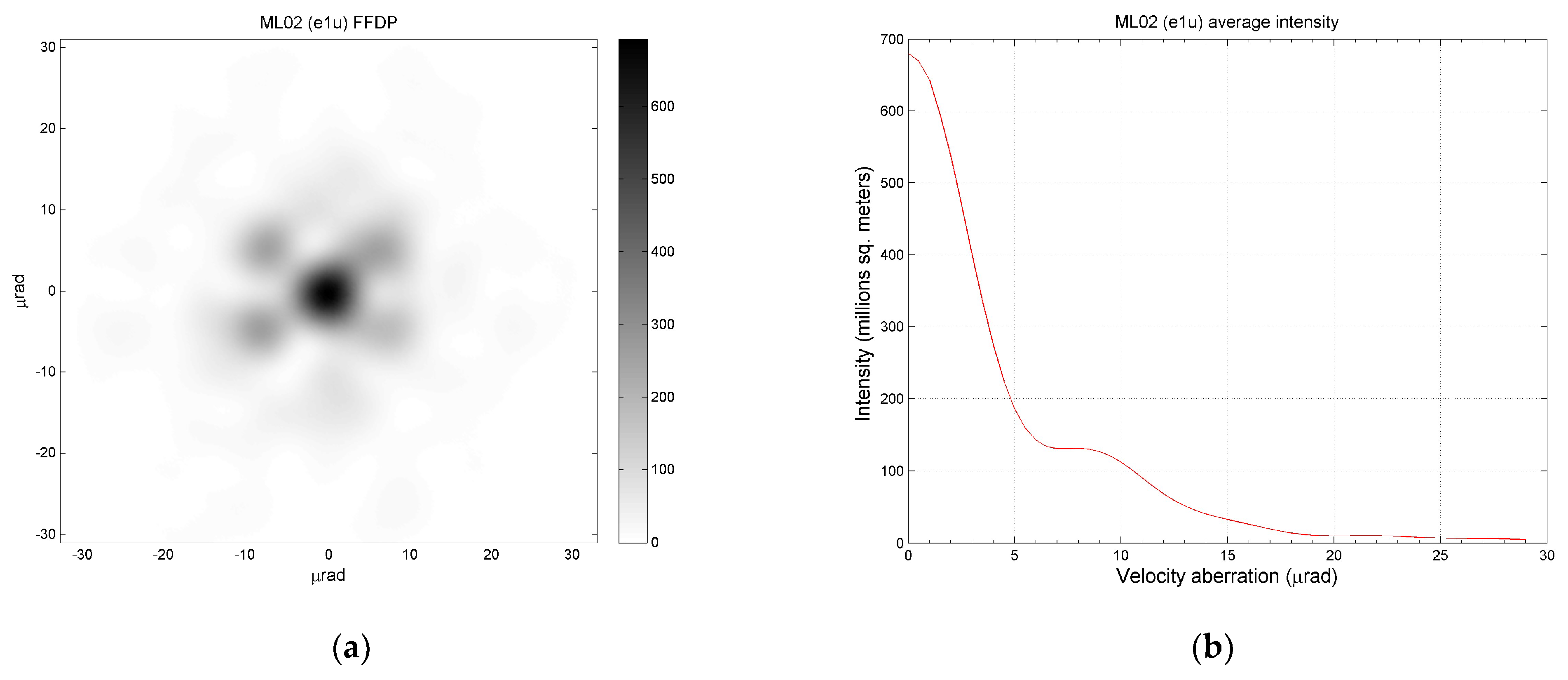 Remotesensing 17 00813 g002