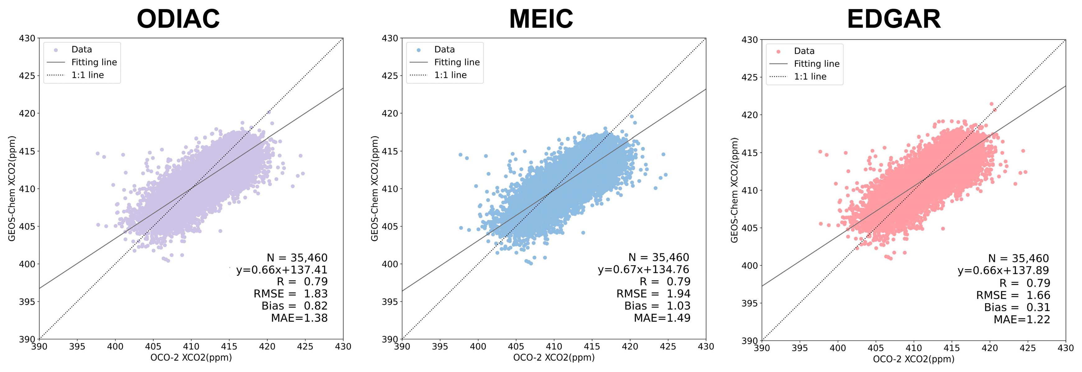 Remotesensing 17 00814 g0a1