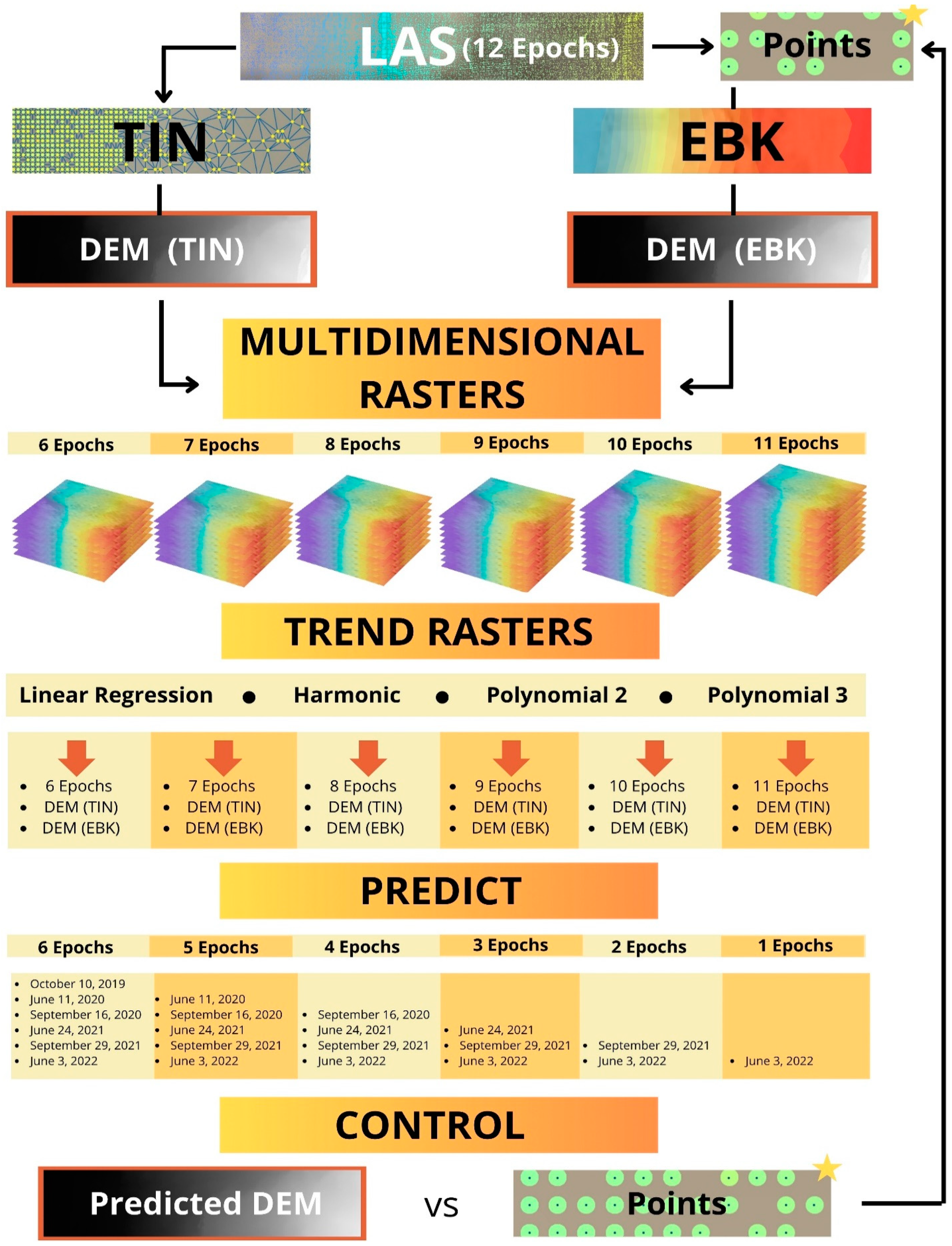 Remotesensing 17 00815 g004