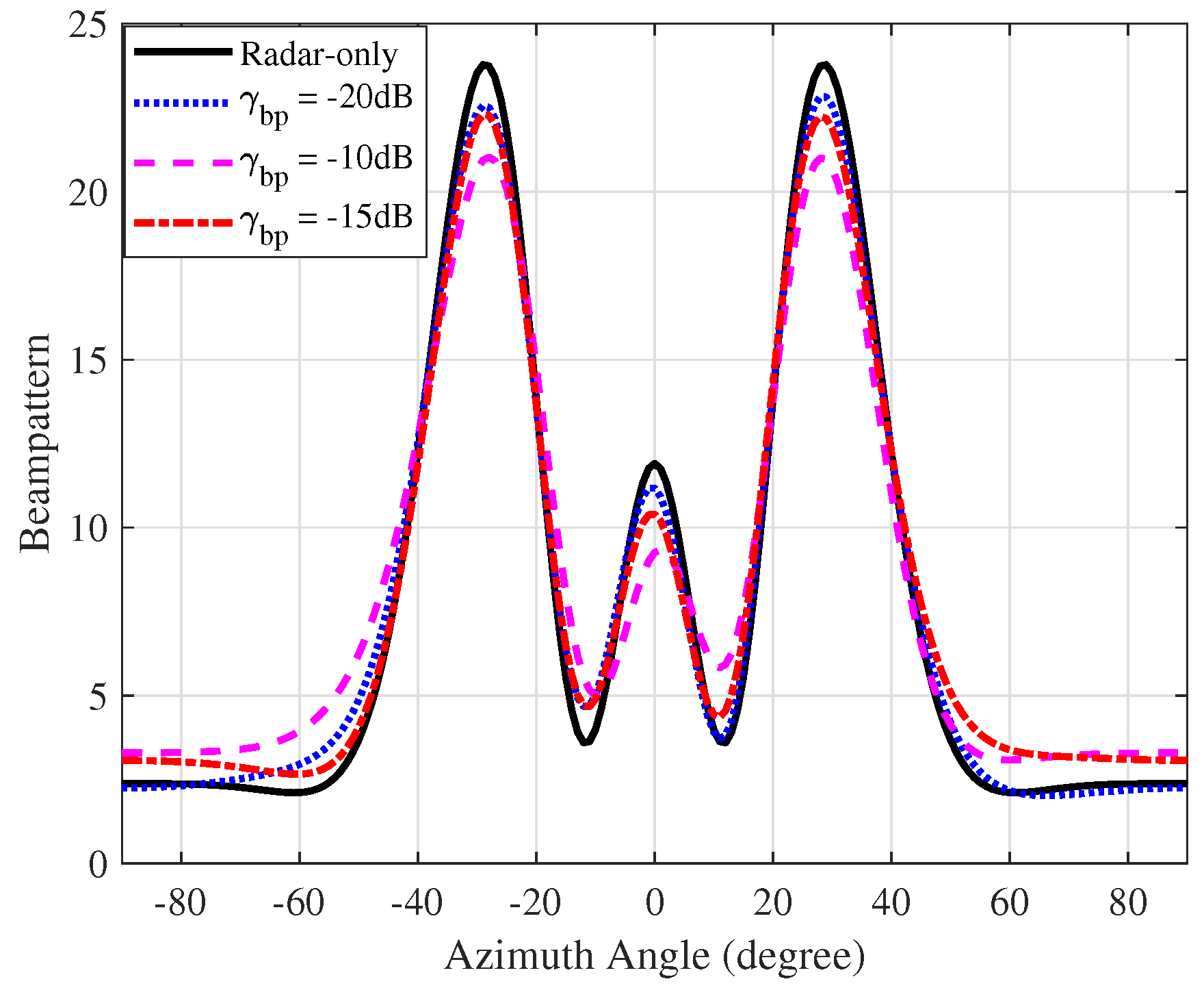 Remotesensing 17 00816 g005