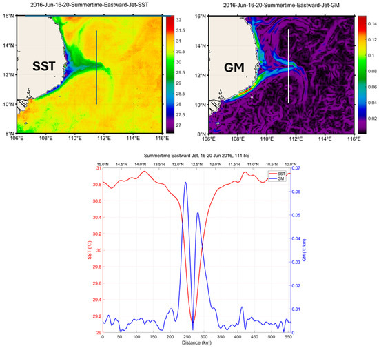 South China Sea SST Fronts, 2015–2022