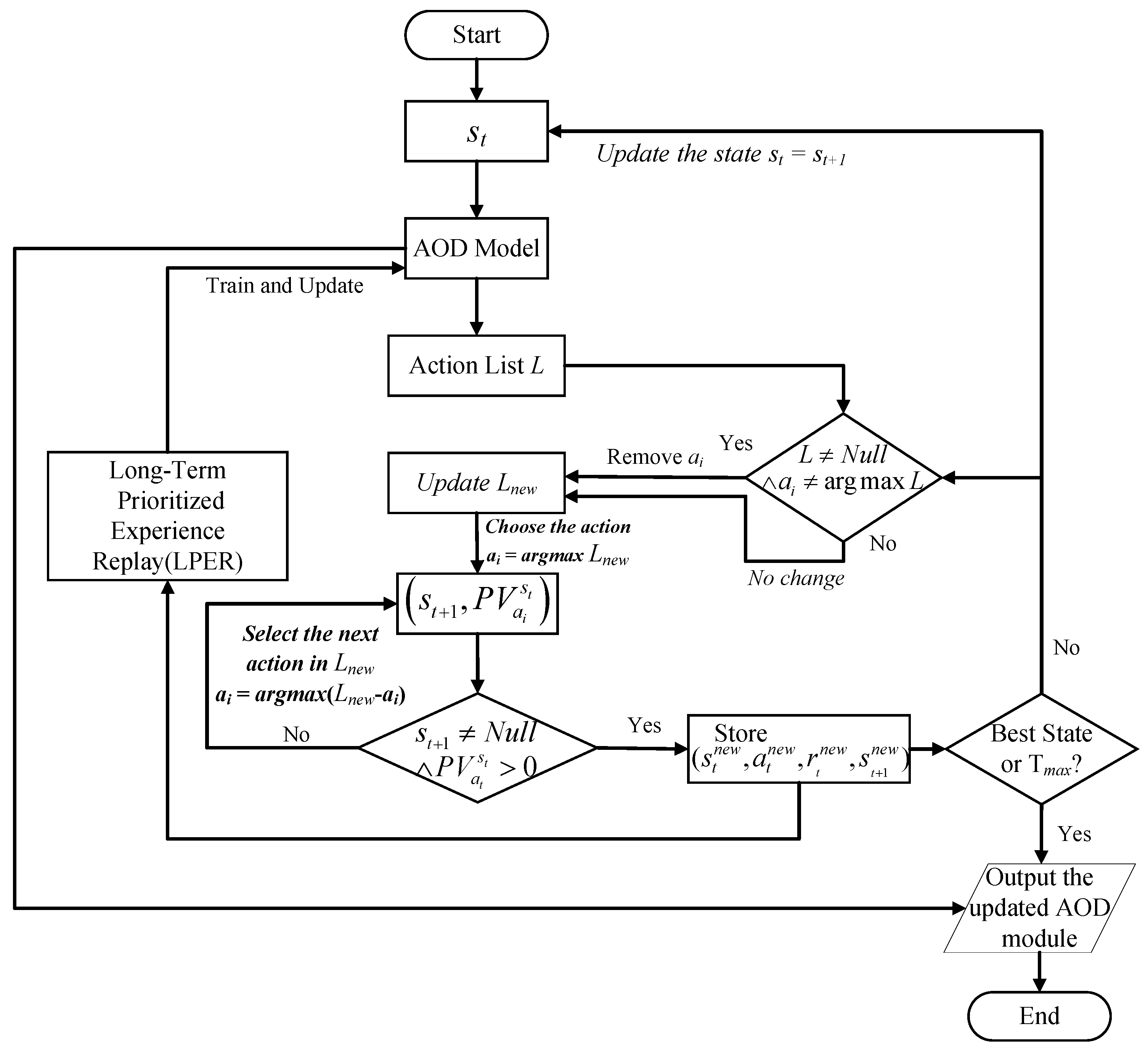 Remotesensing 17 00818 g005