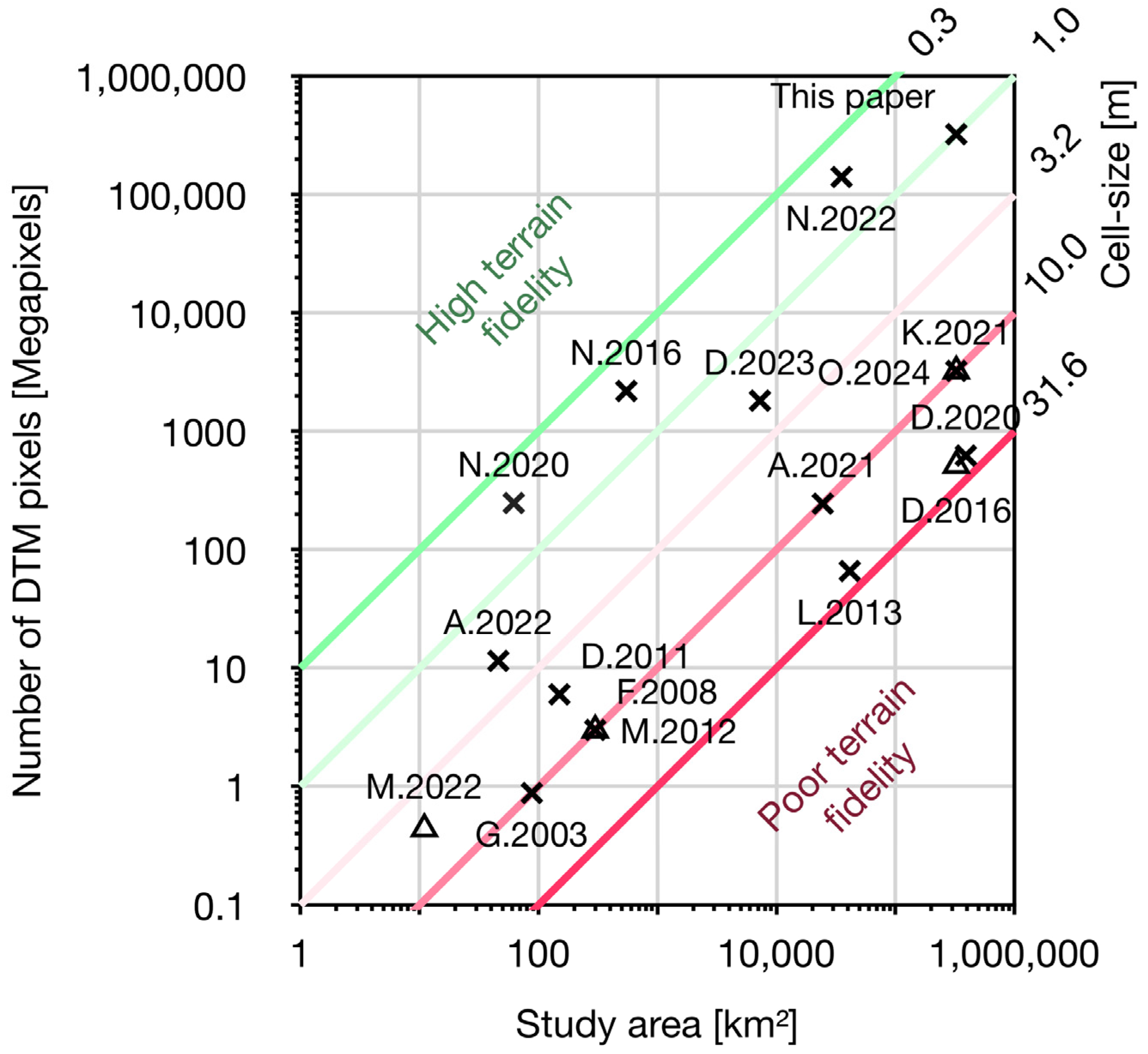 Remotesensing 17 00819 g001