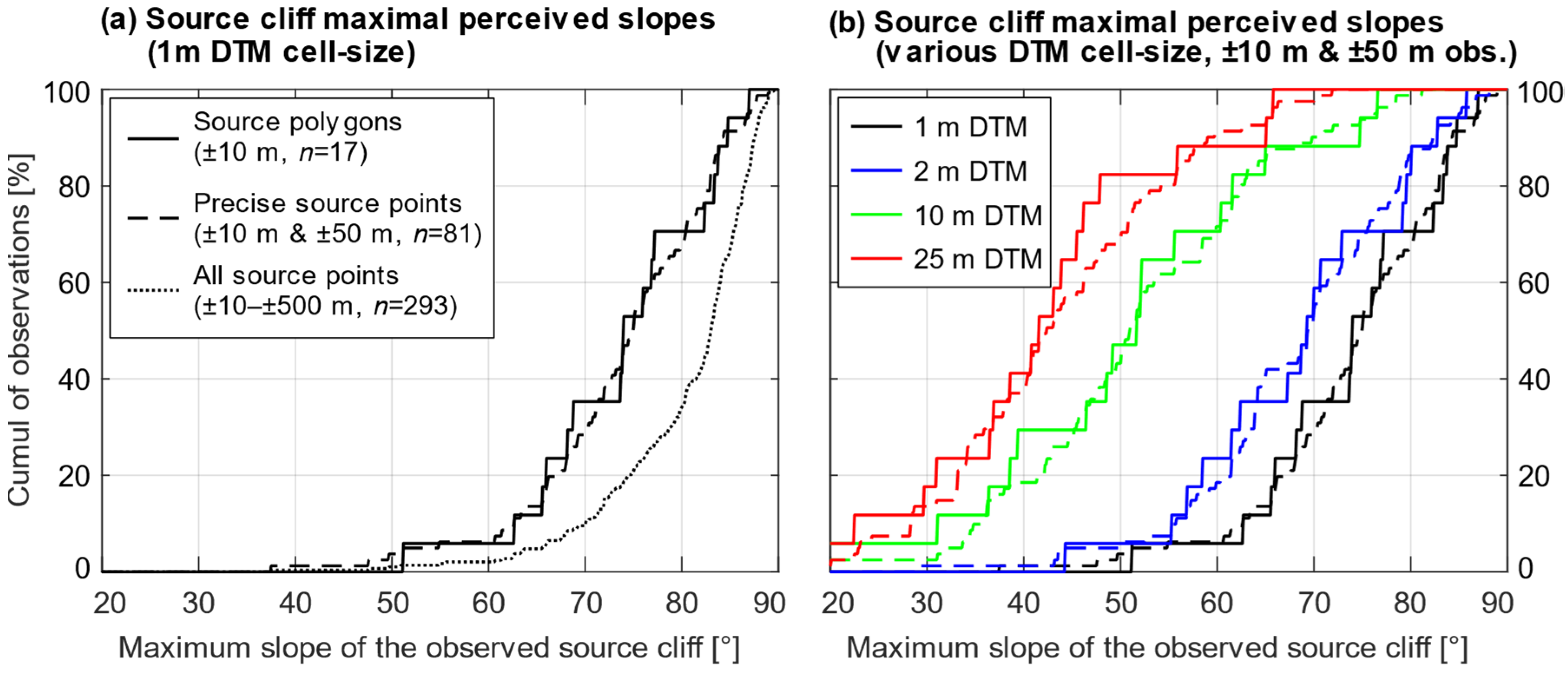 Remotesensing 17 00819 g002