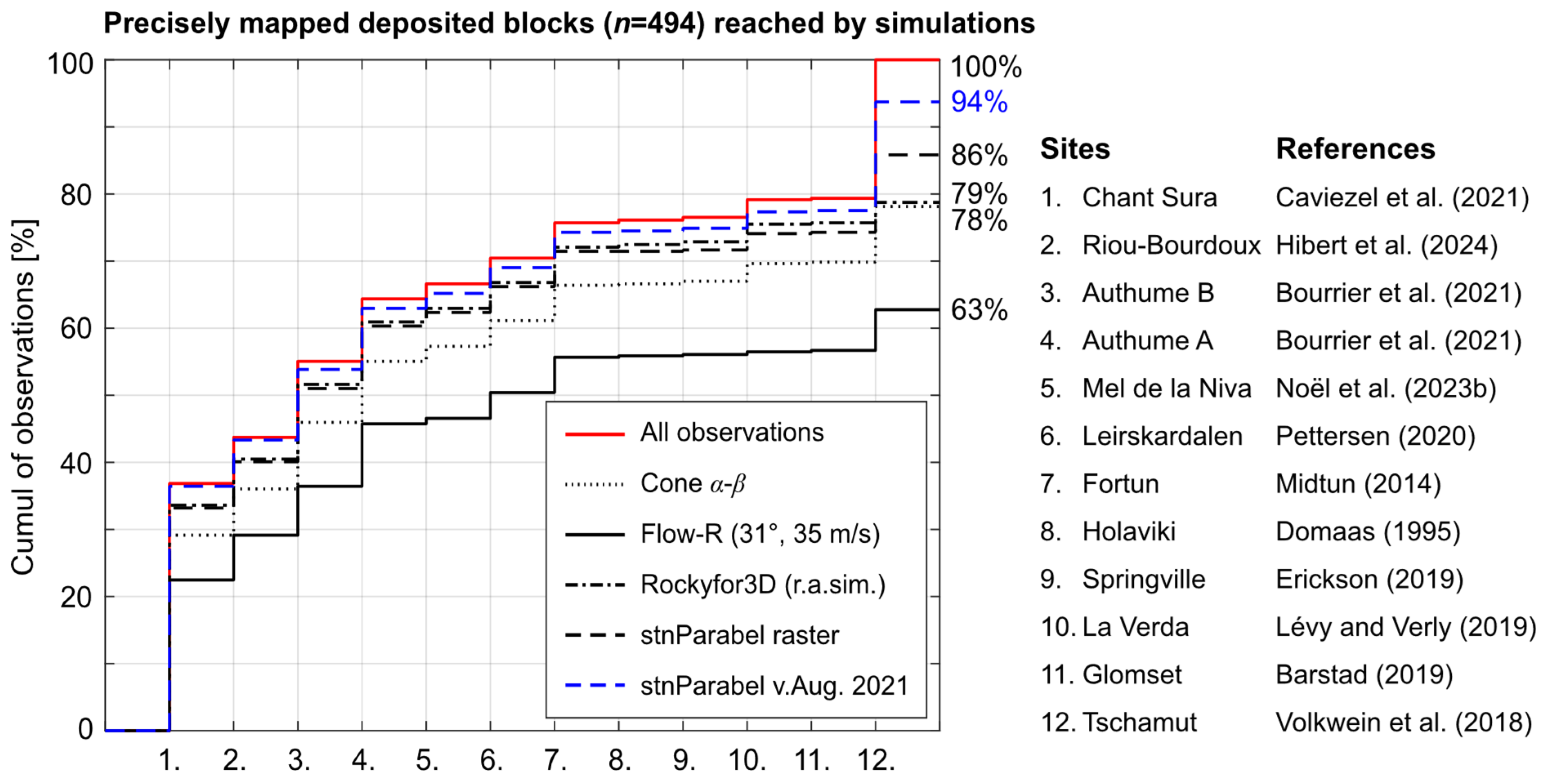 Remotesensing 17 00819 g007