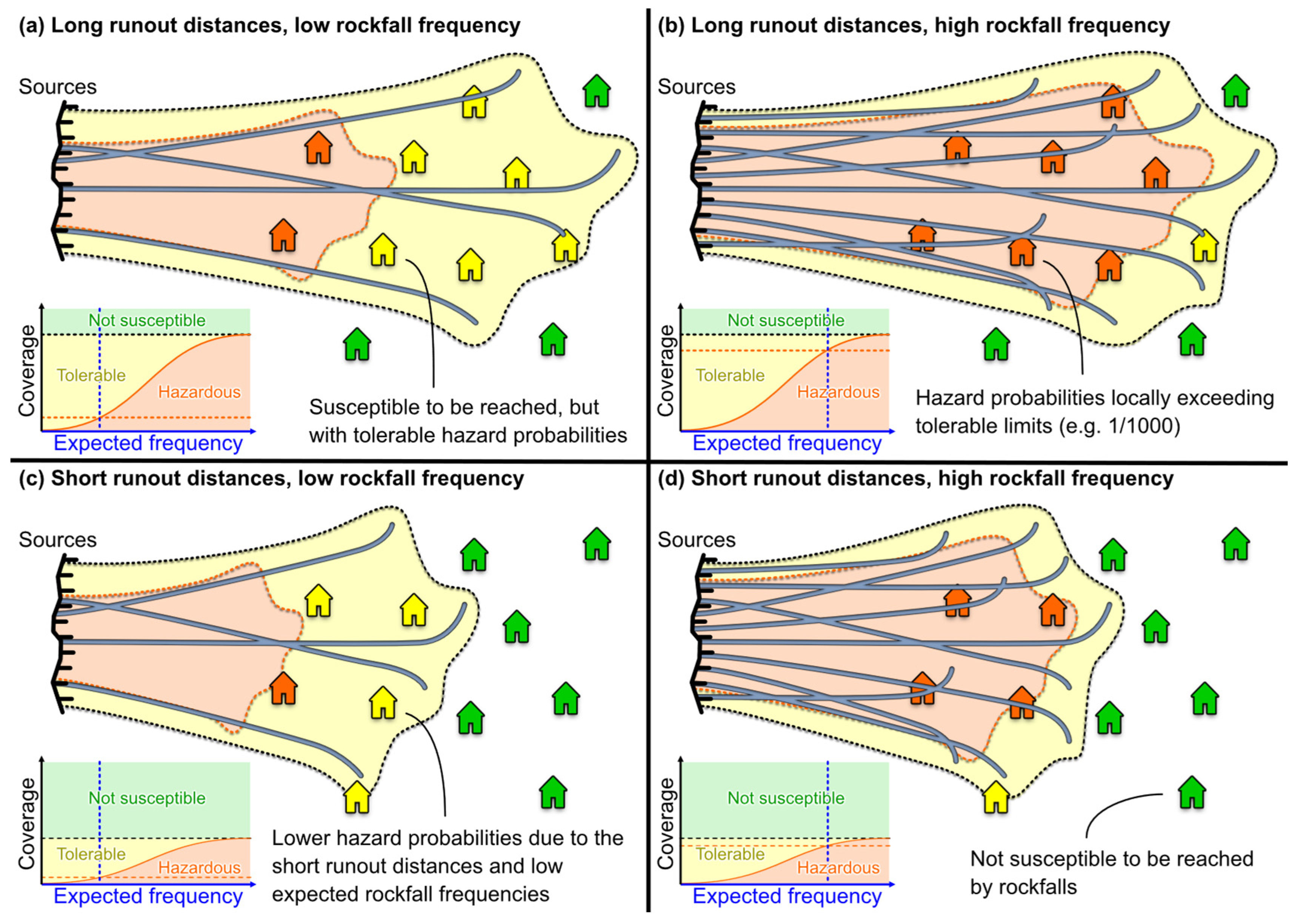Remotesensing 17 00819 g010