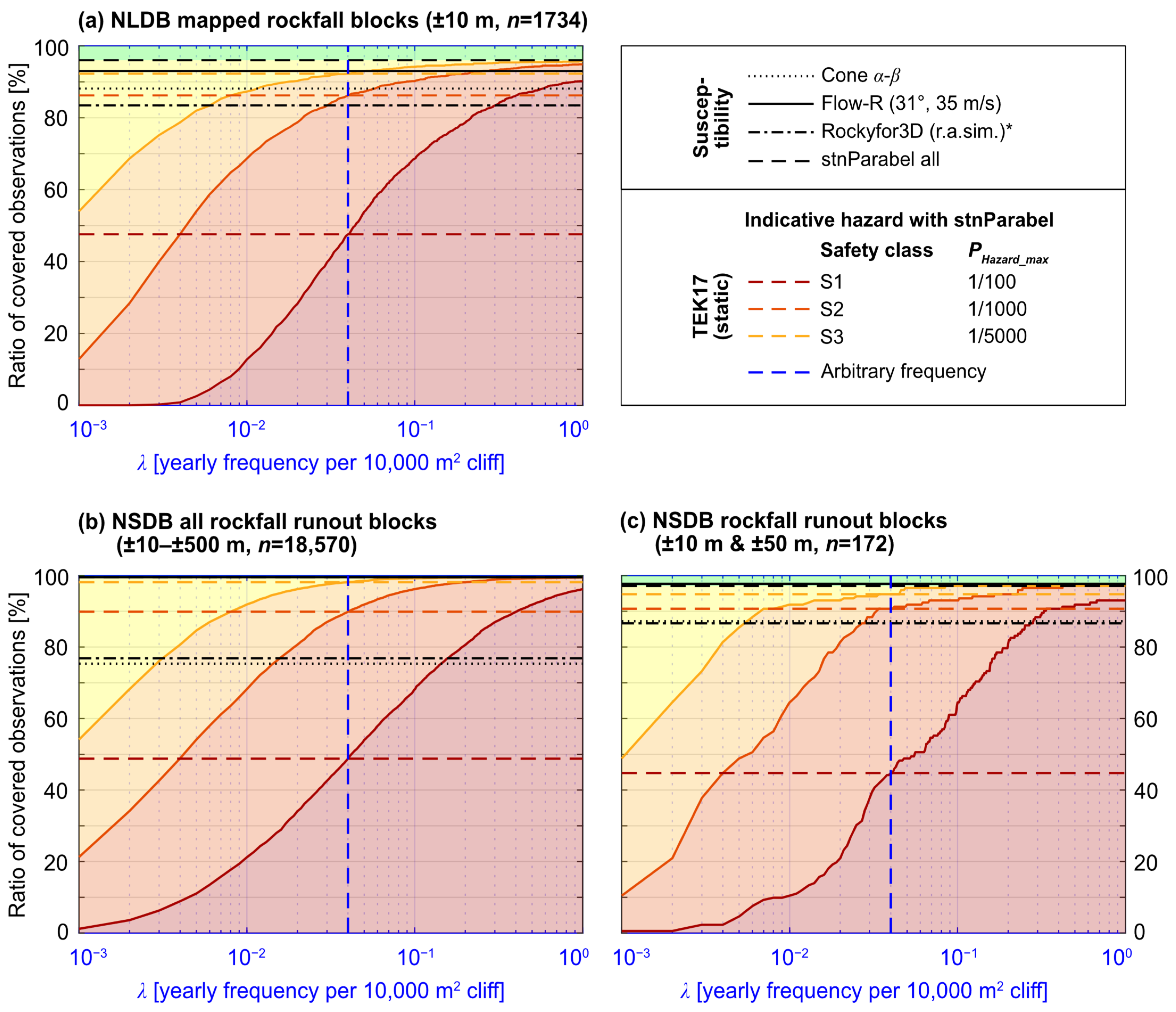 Remotesensing 17 00819 g0a5