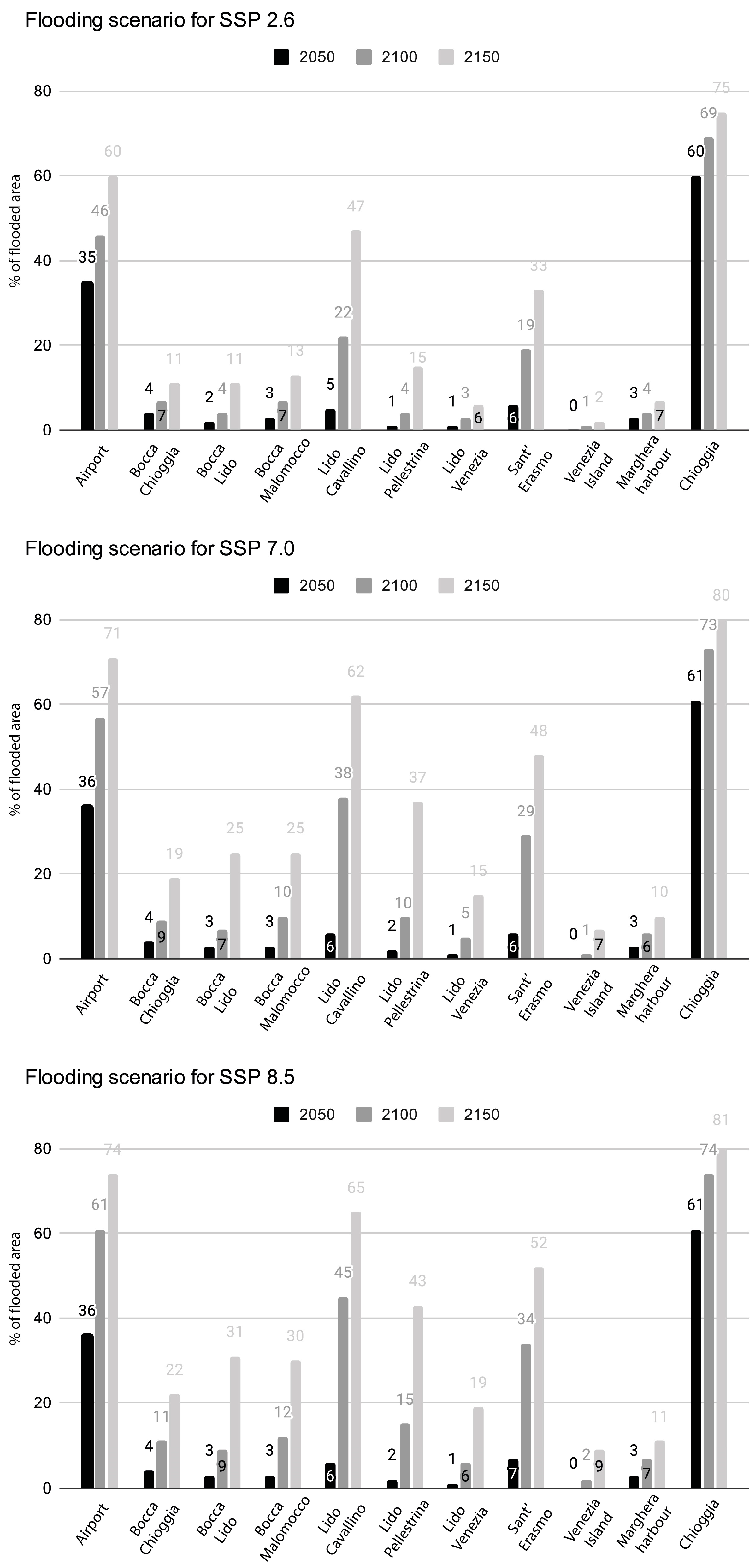 Remotesensing 17 00820 g010