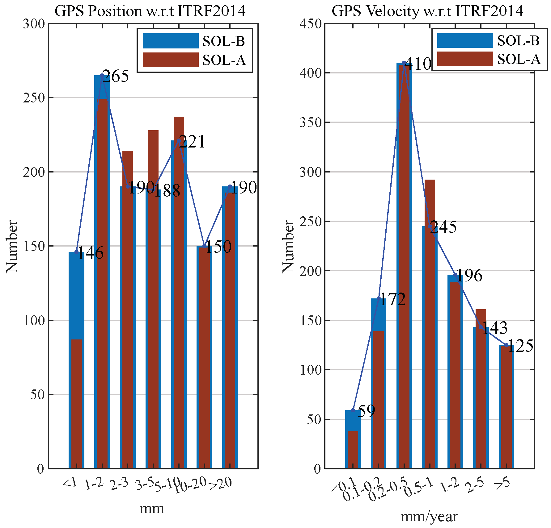 Remotesensing 17 00821 g005