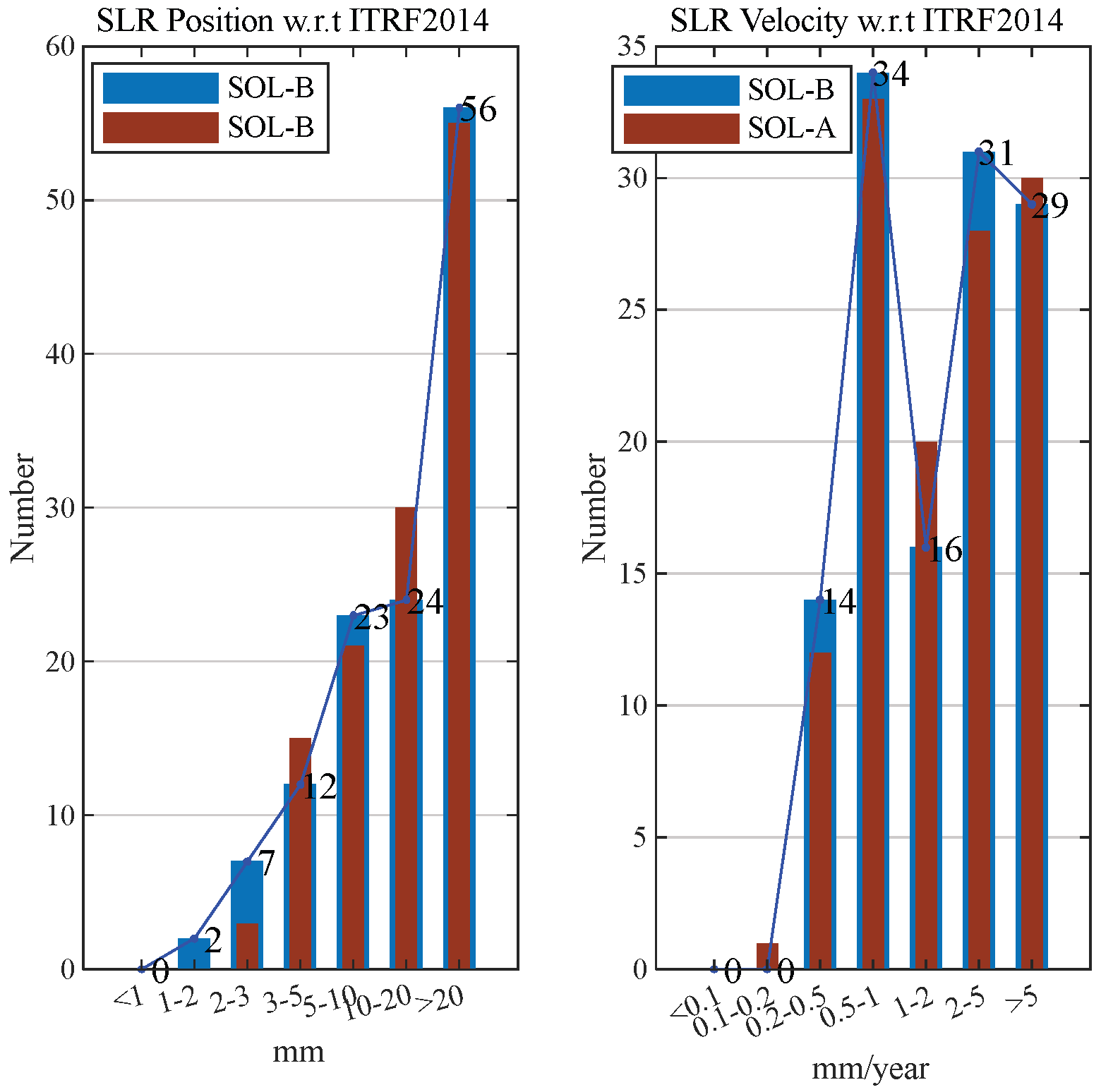 Remotesensing 17 00821 g007