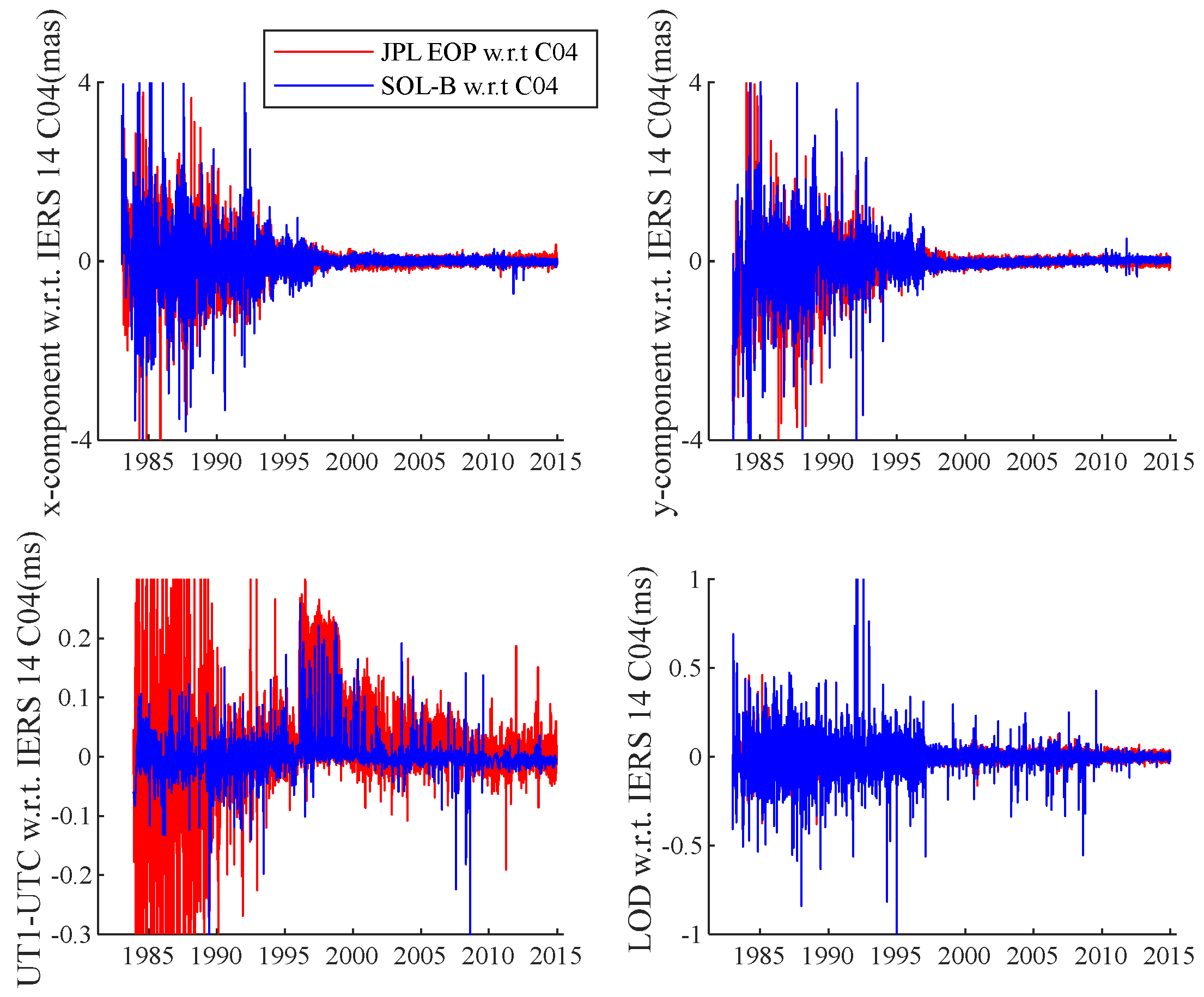 Remotesensing 17 00821 g010