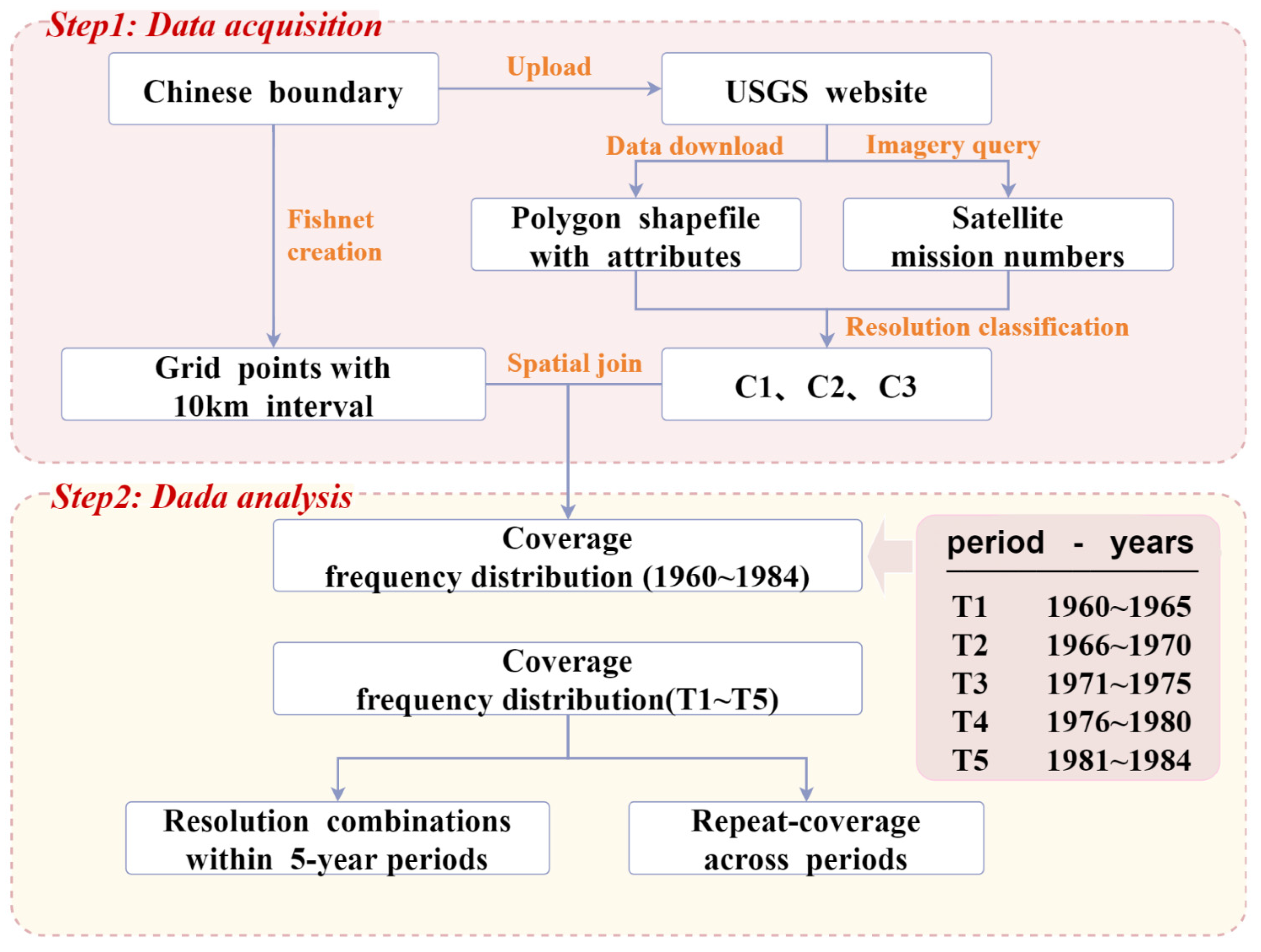 Remotesensing 17 00822 g001