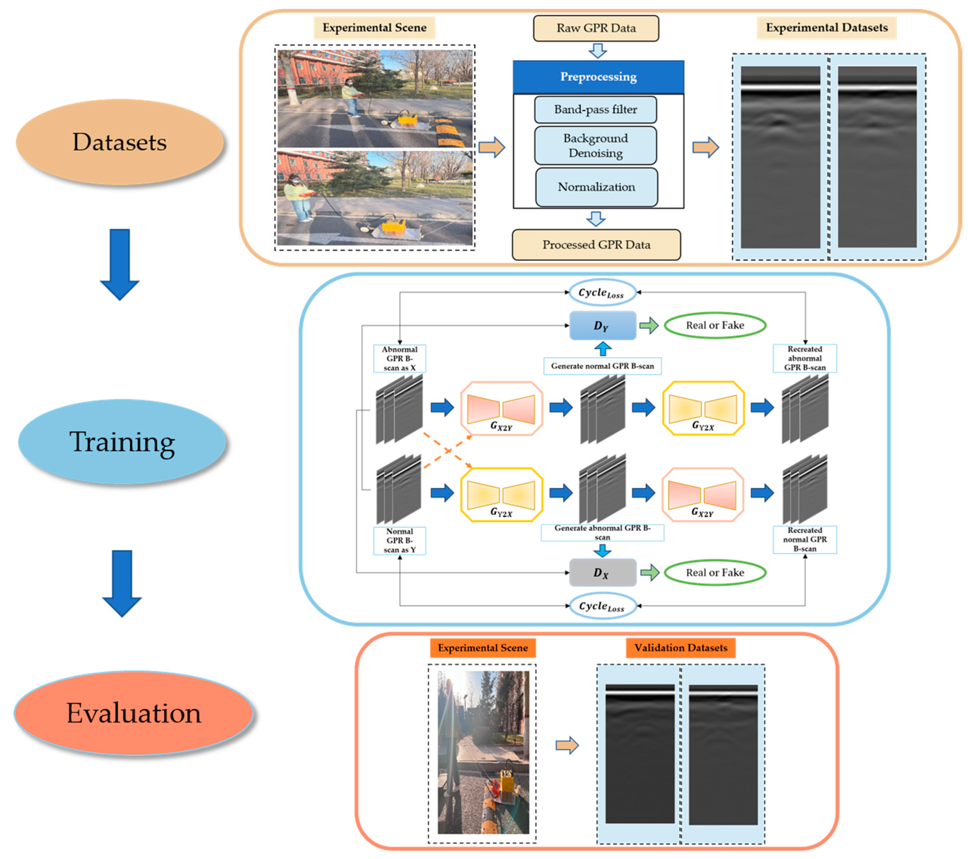 Remotesensing 17 00823 g002