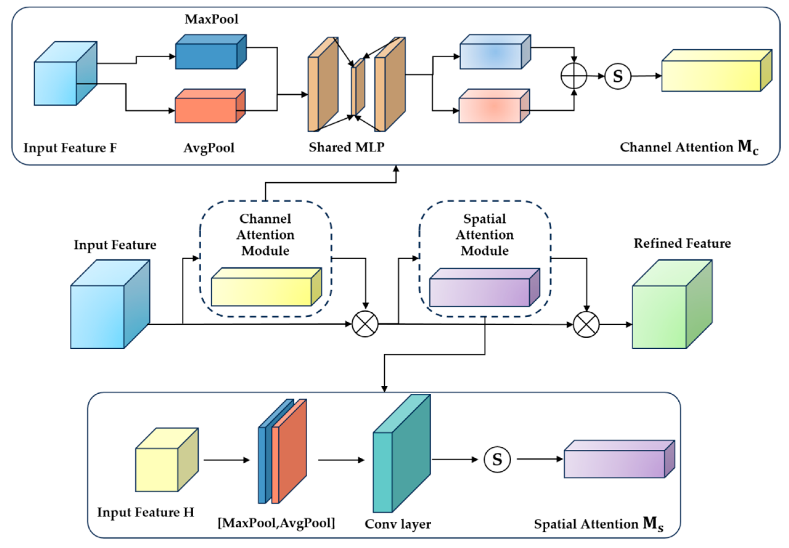 Remotesensing 17 00823 g004