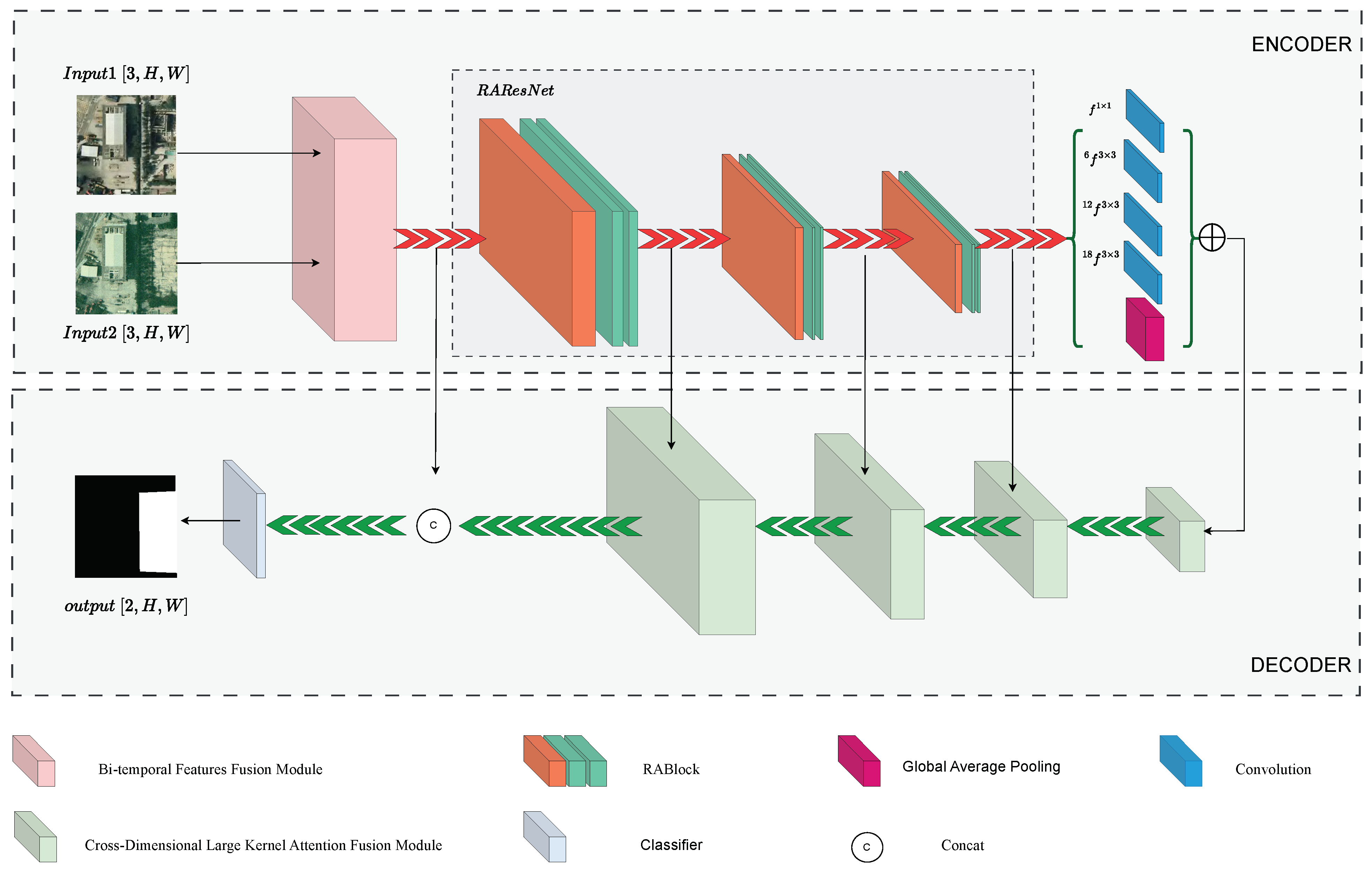 Remotesensing 17 00824 g001