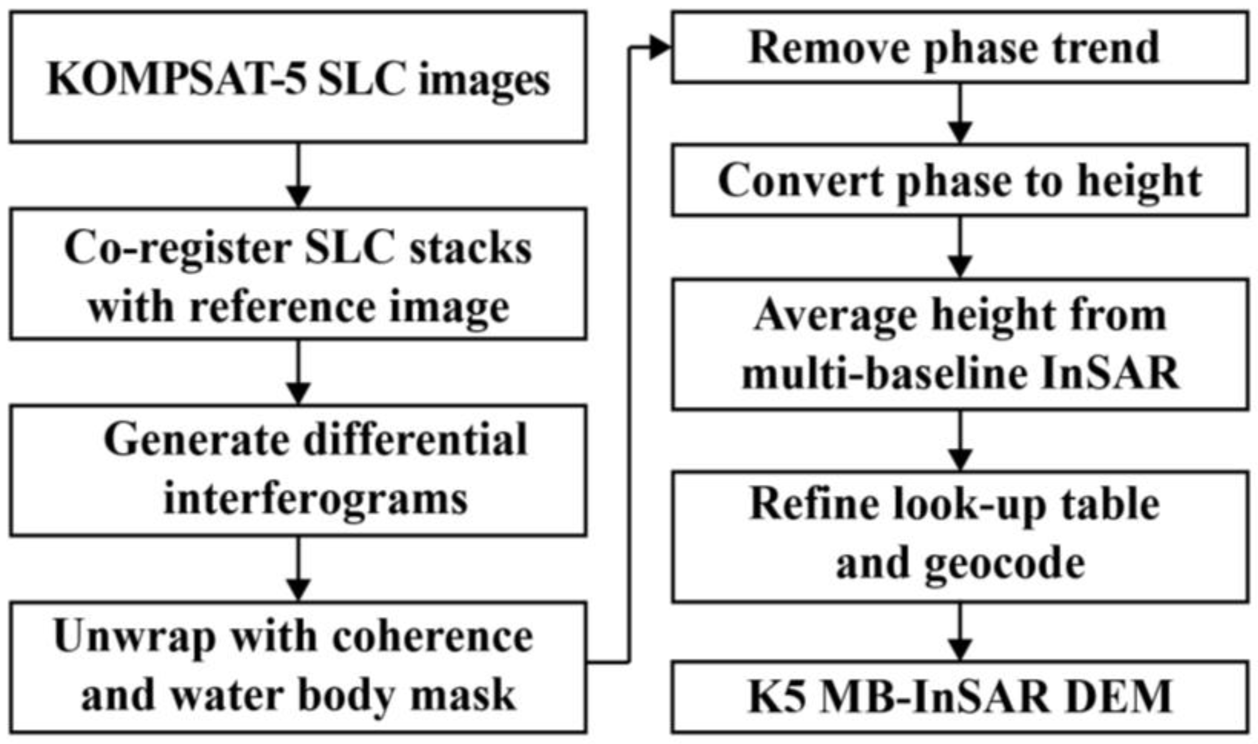 Remotesensing 17 00826 g002