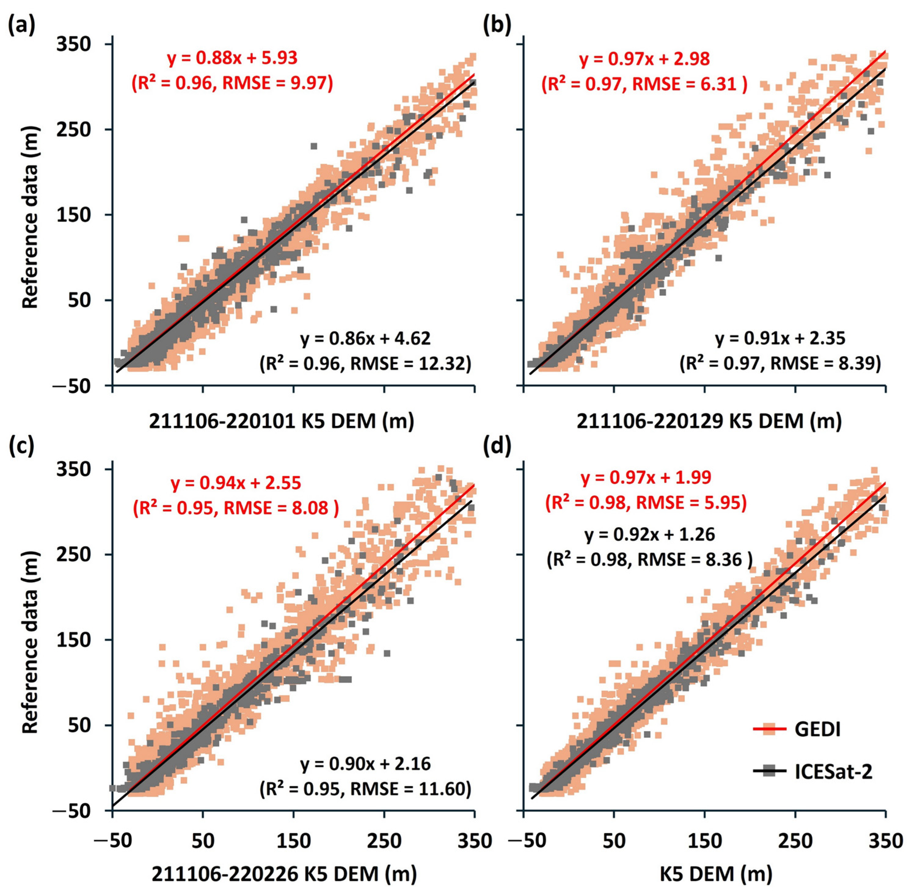 Remotesensing 17 00826 g005