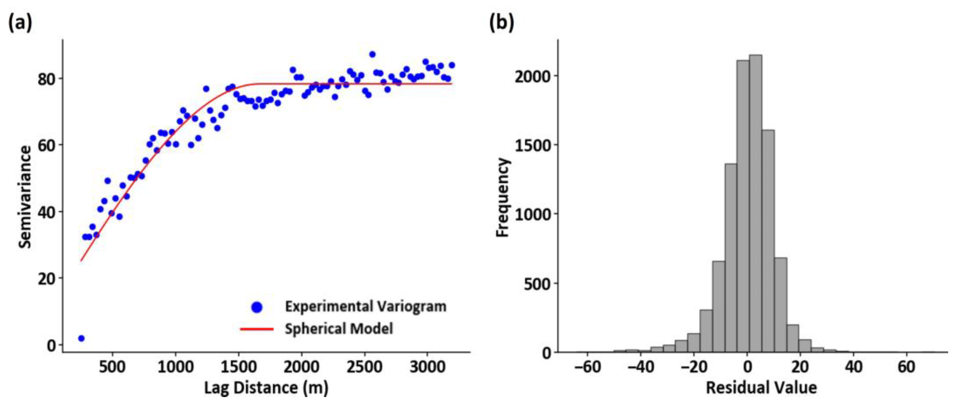 Remotesensing 17 00826 g006