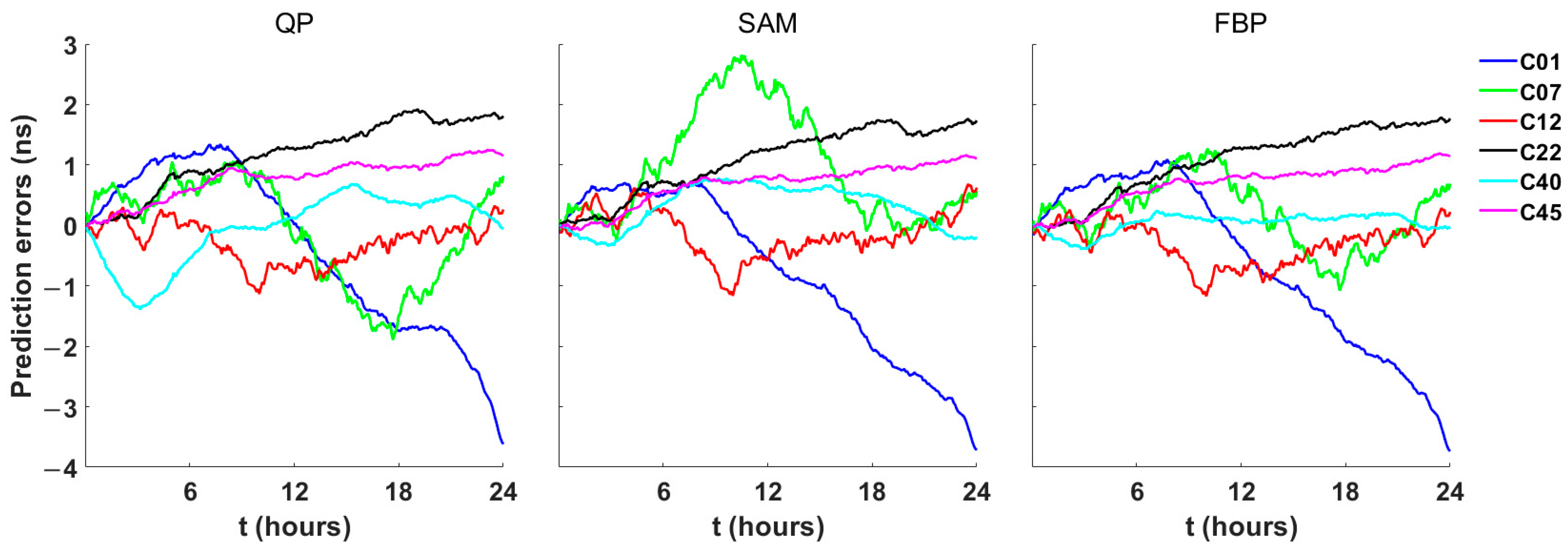 Remotesensing 17 00827 g007