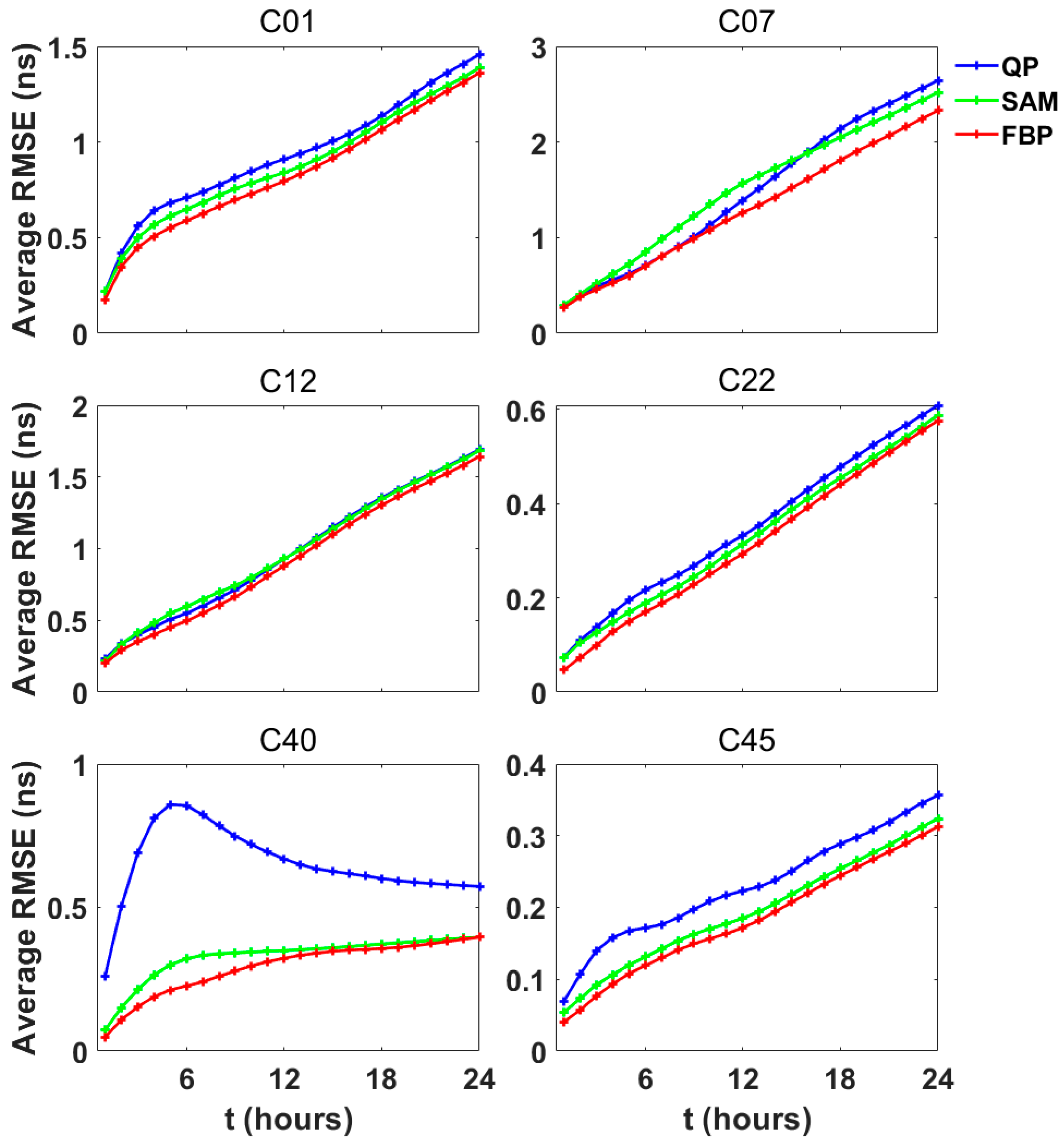 Remotesensing 17 00827 g008