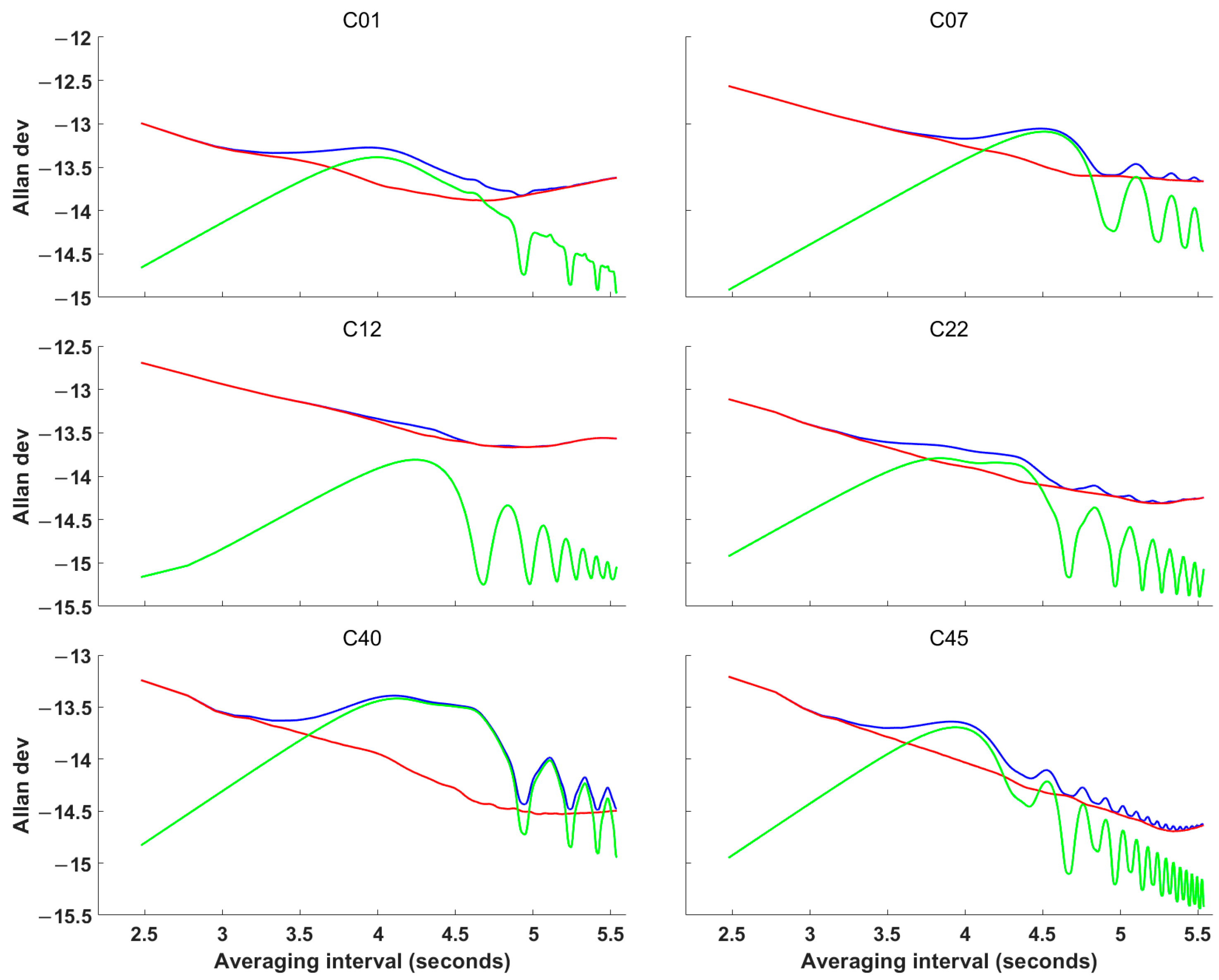 Remotesensing 17 00827 g009