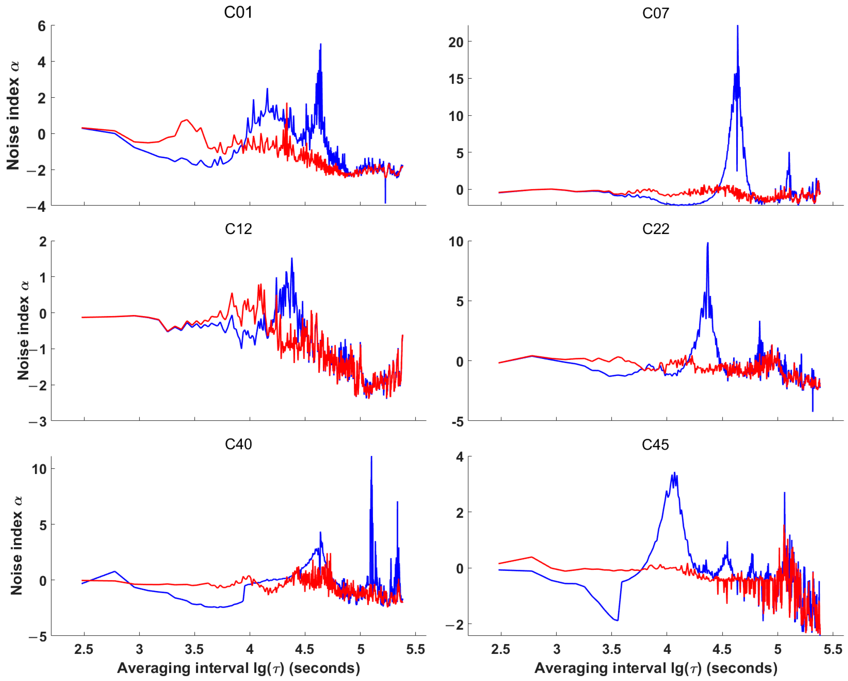 Remotesensing 17 00827 g010