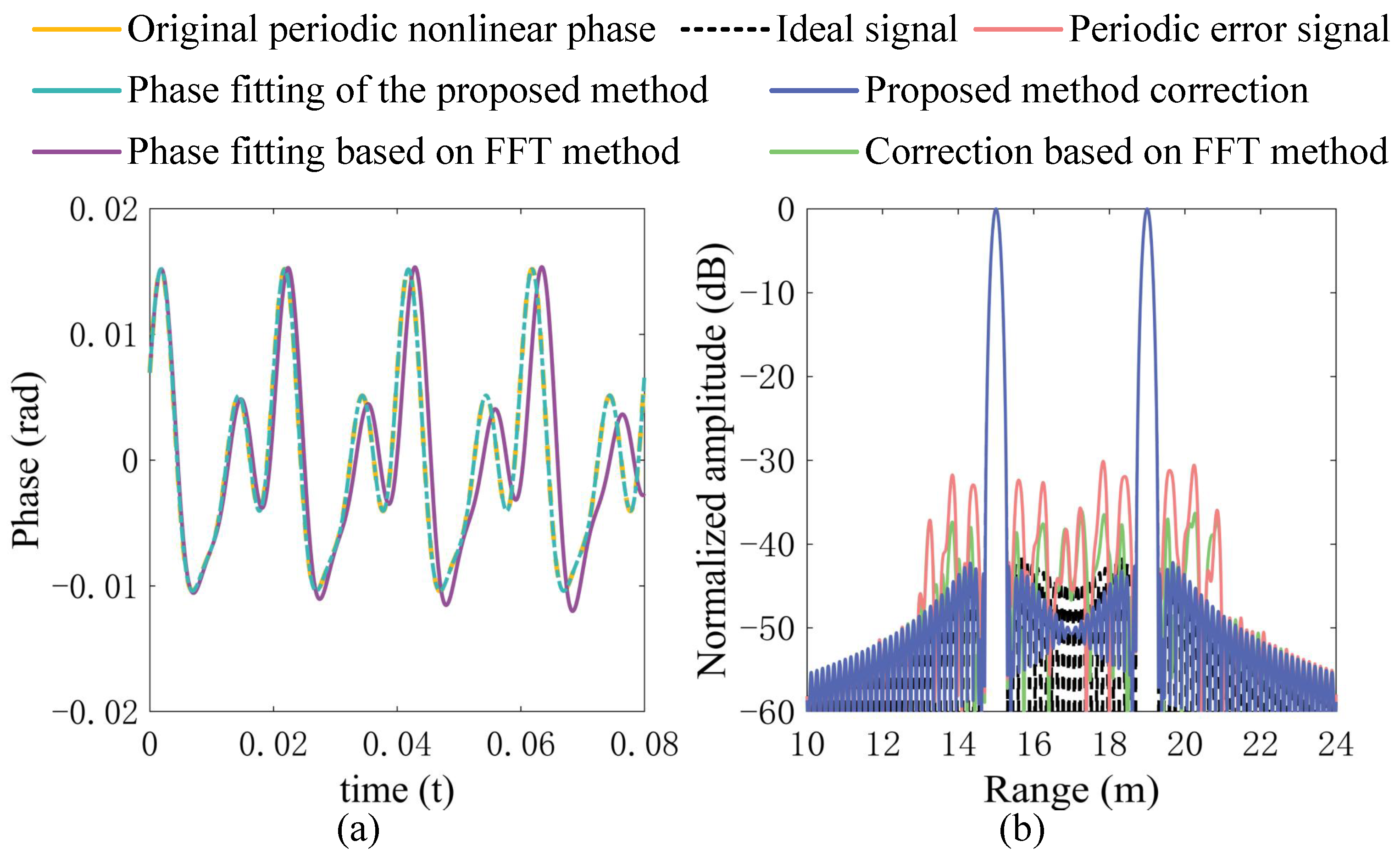 Remotesensing 17 00829 g005