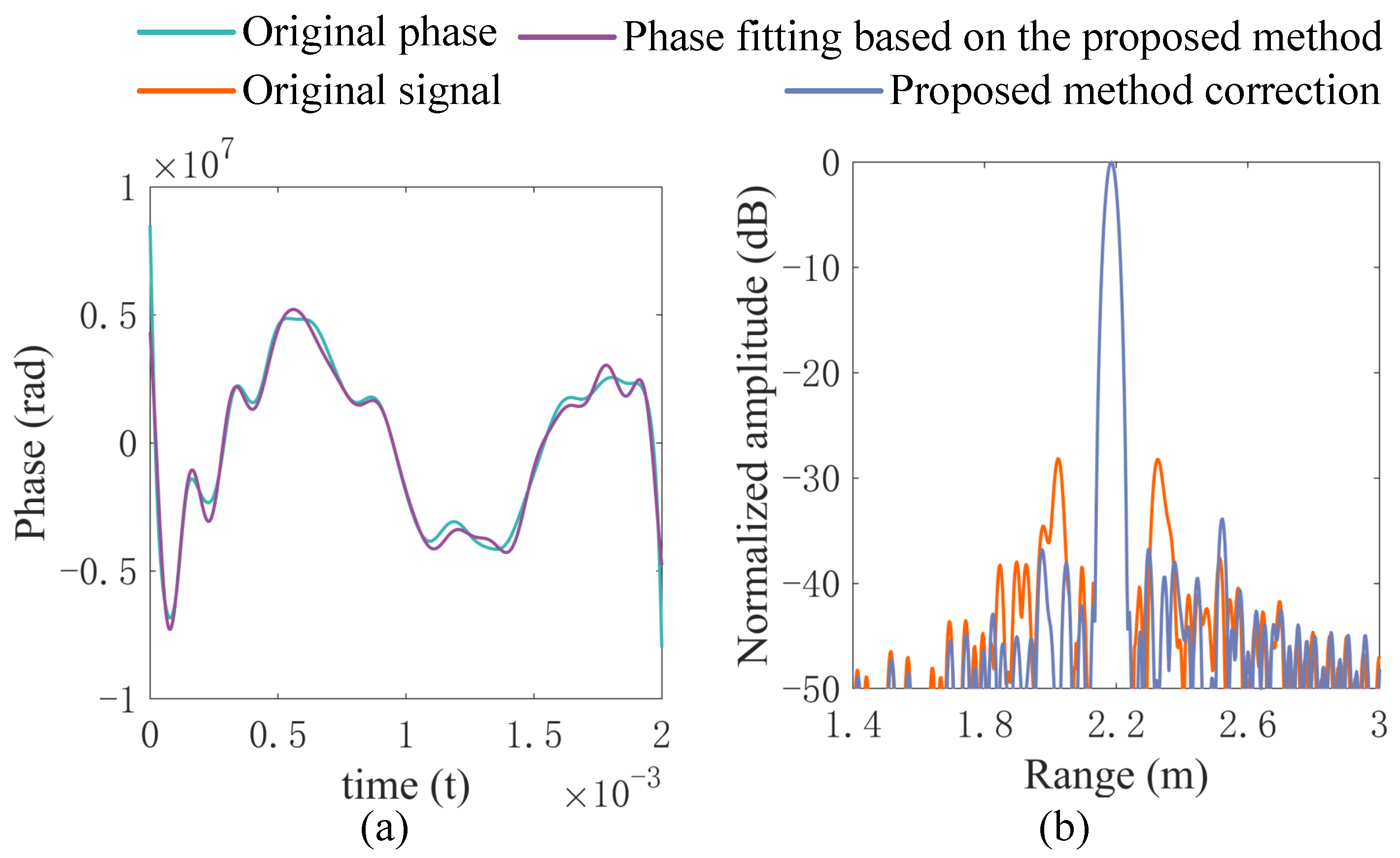 Remotesensing 17 00829 g009