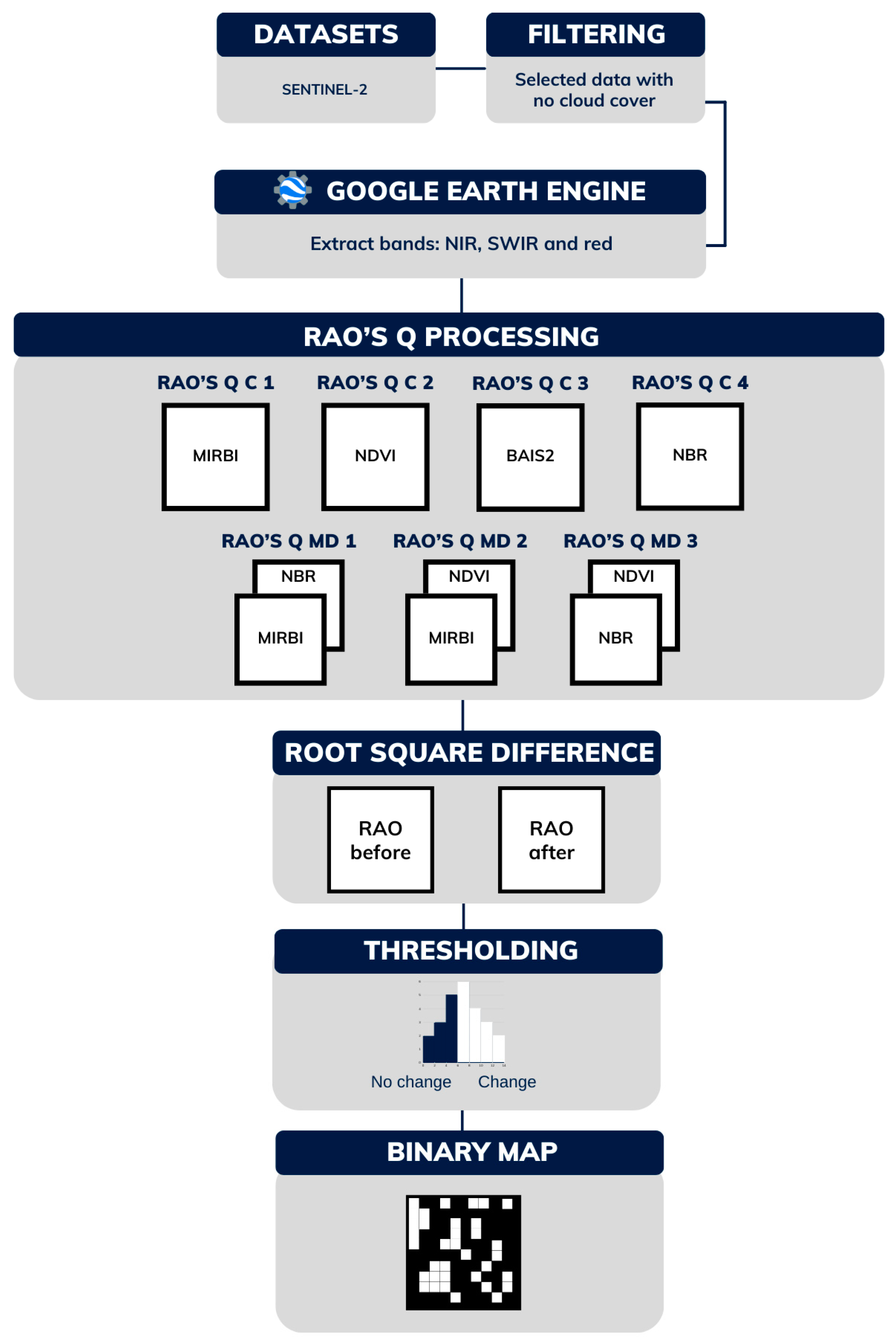 Remotesensing 17 00830 g003