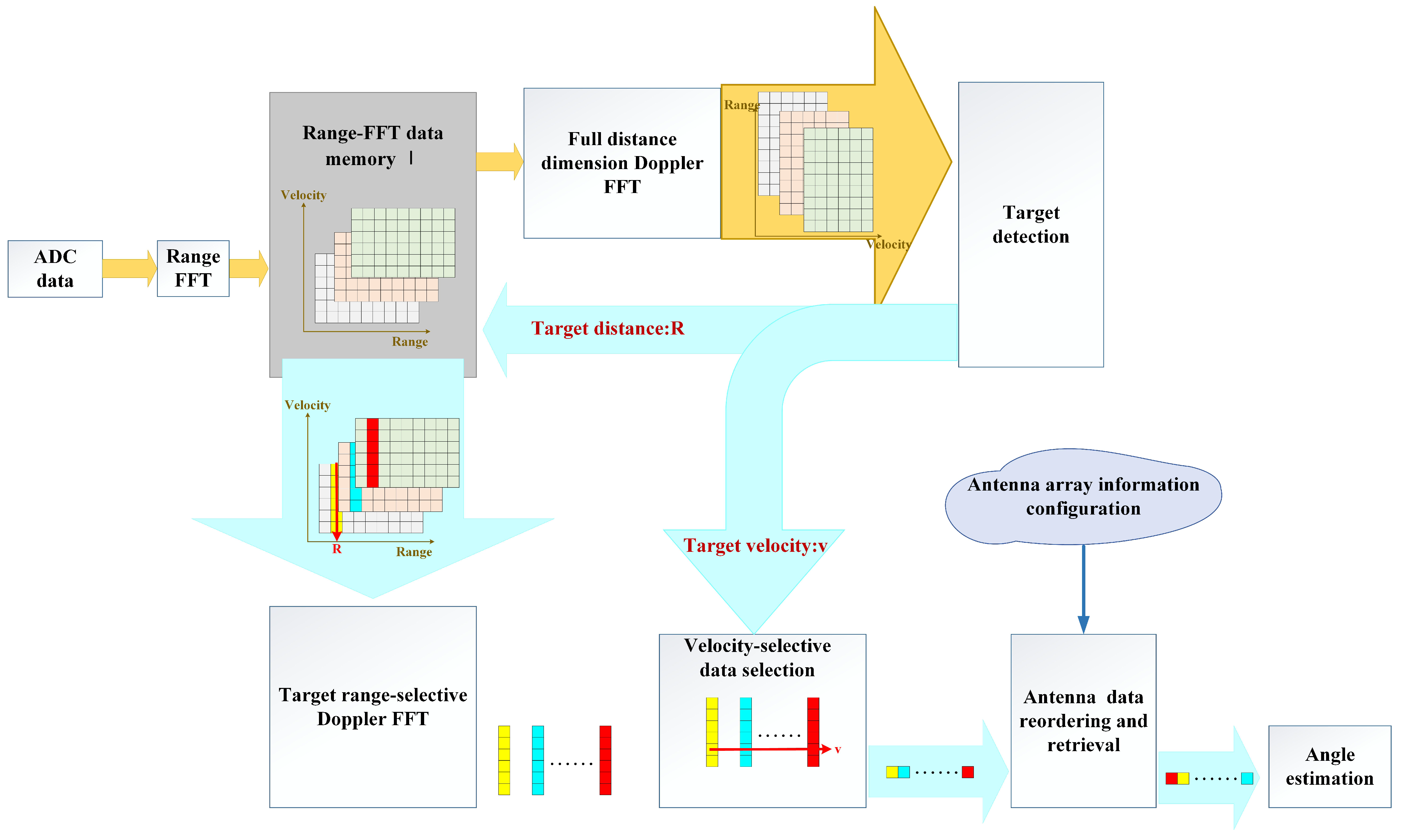 An Efficient Dynamic Engineering Implementation Architecture for MIMO ...