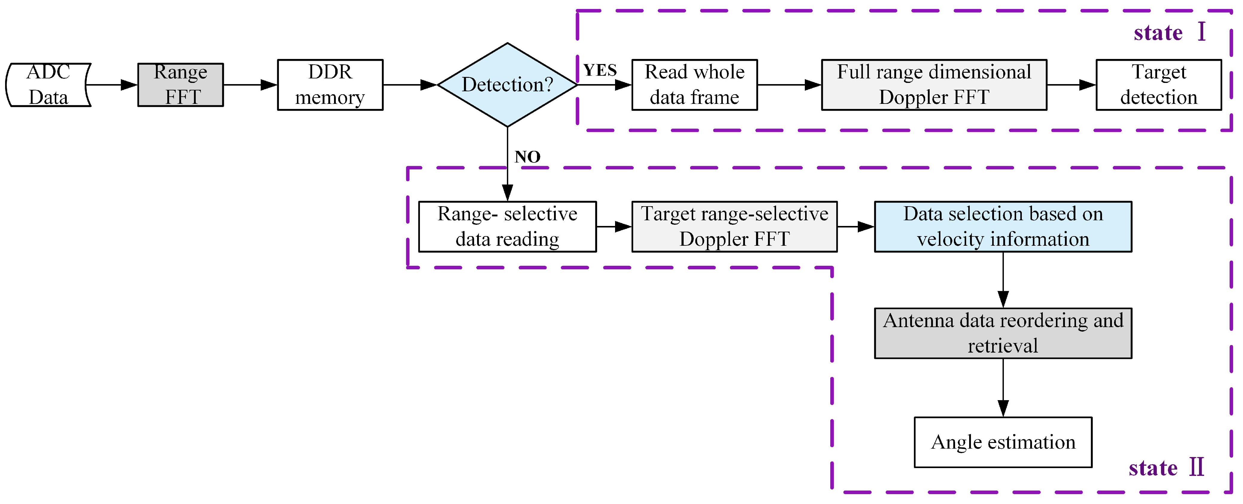 Remotesensing 17 00832 g004
