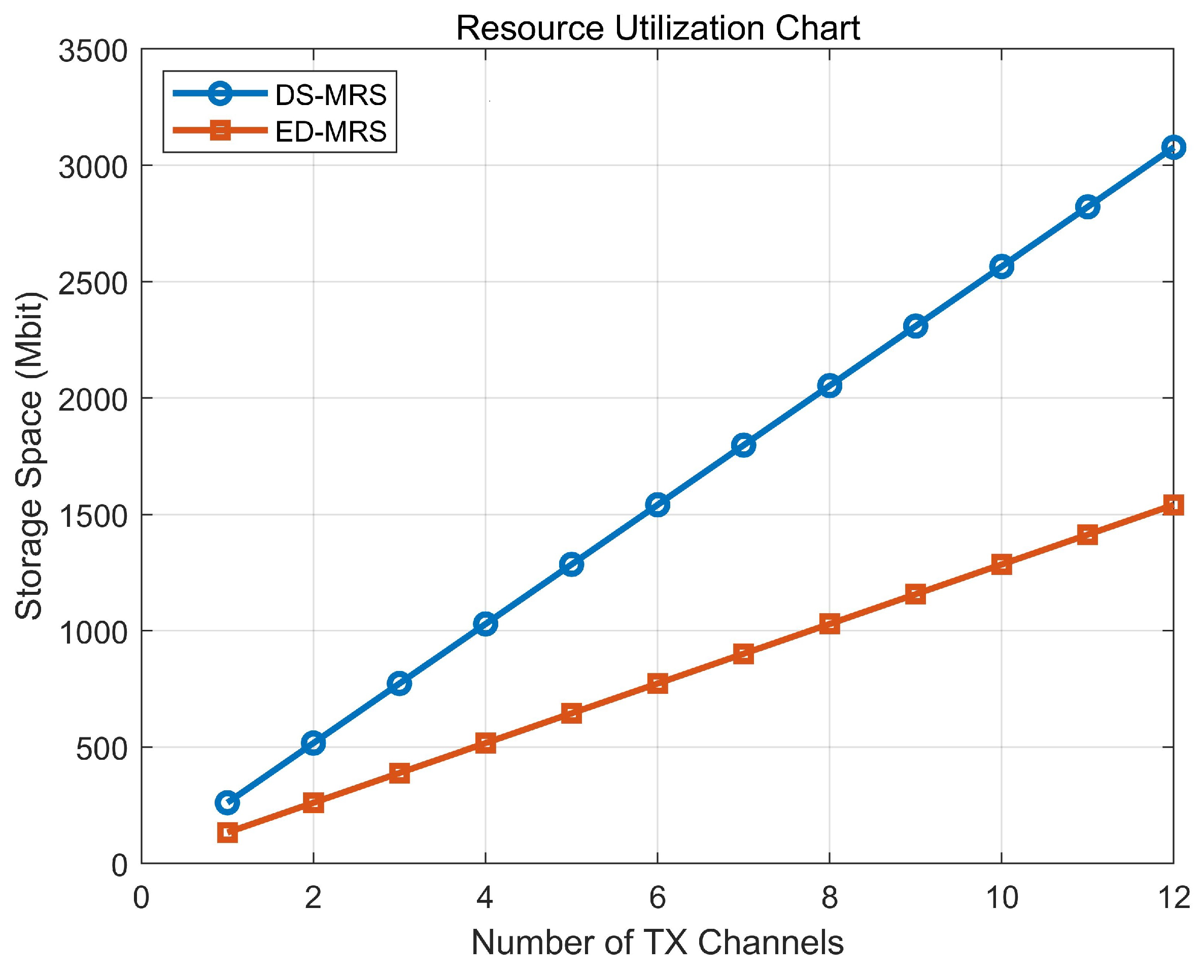 Remotesensing 17 00832 g010