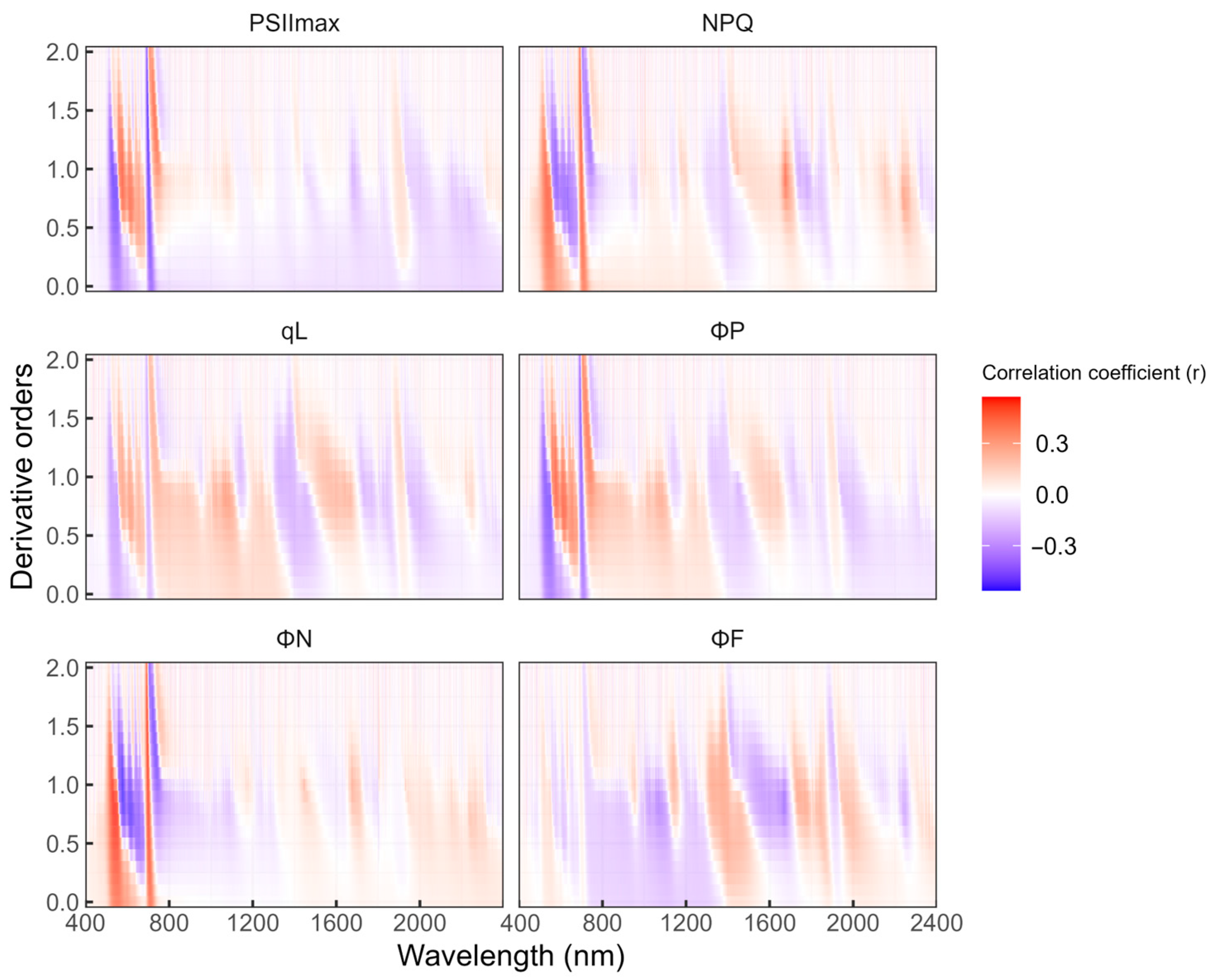 Remotesensing 17 00833 g003