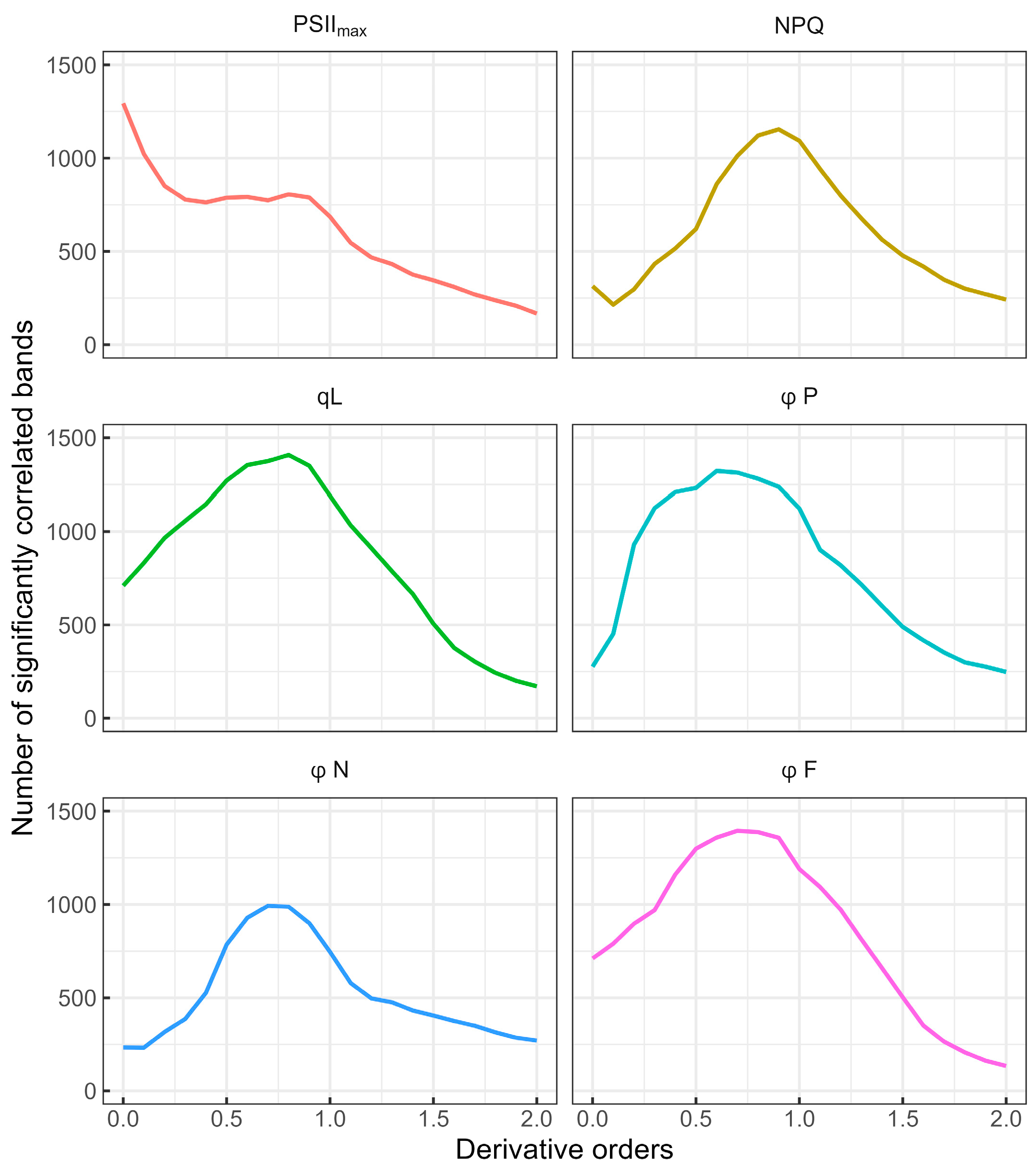 Remotesensing 17 00833 g004