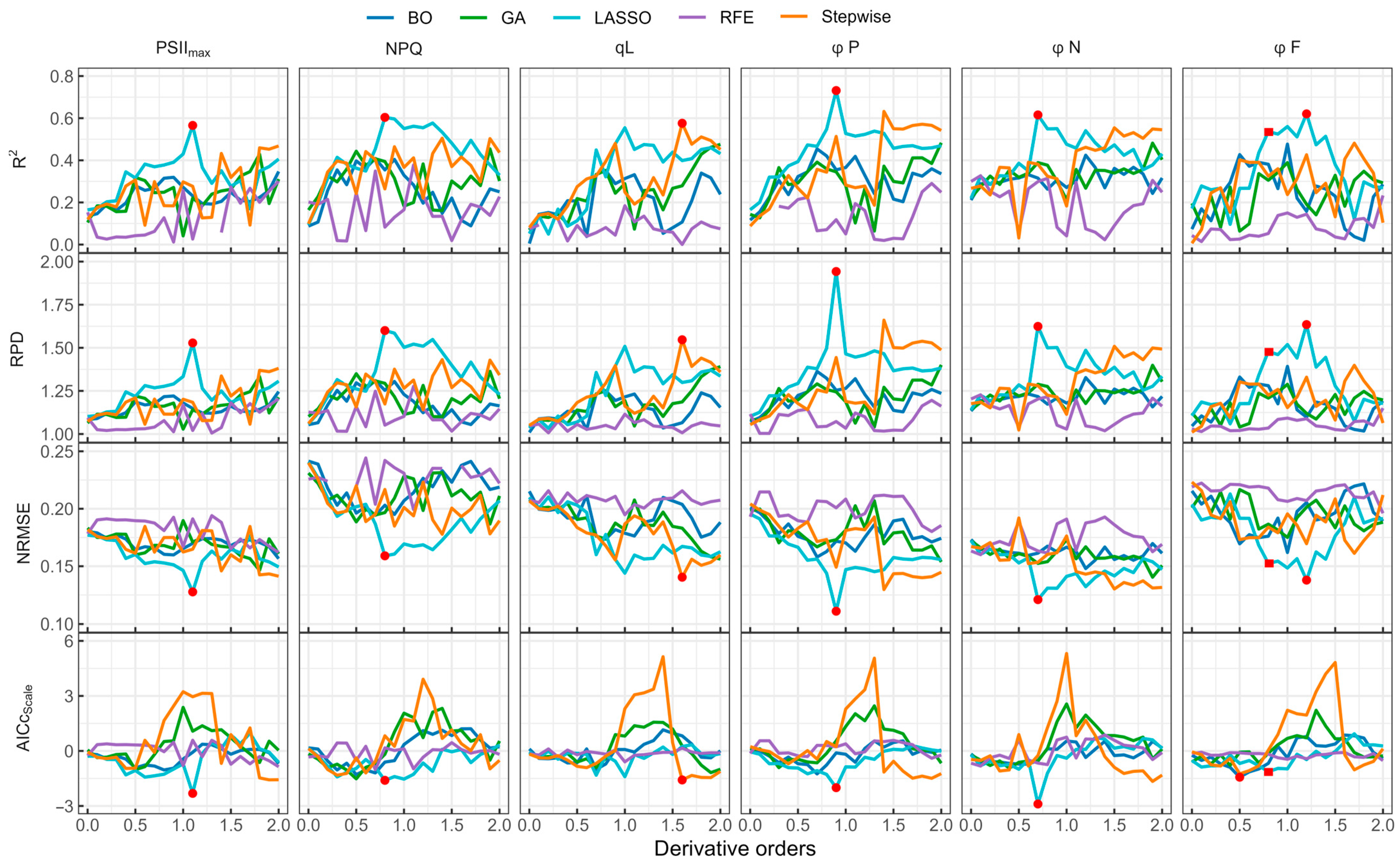 Remotesensing 17 00833 g005