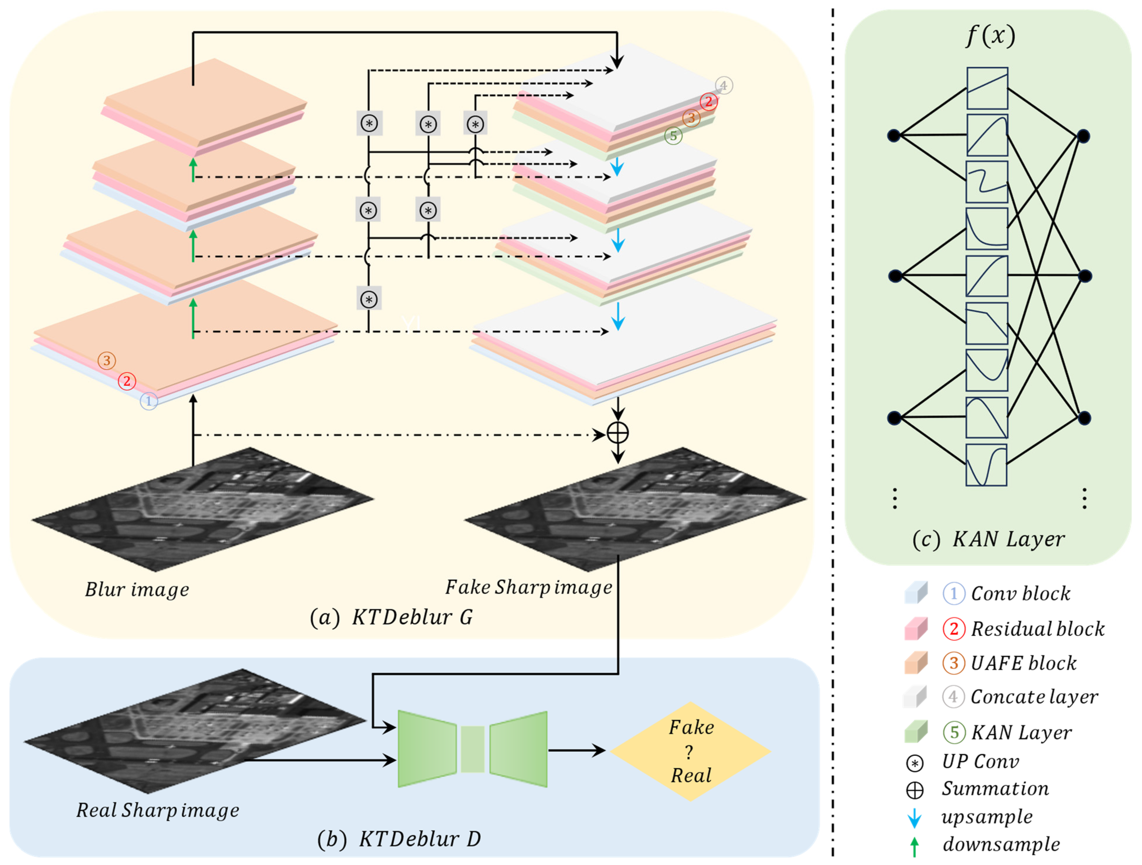 Remotesensing 17 00834 g001