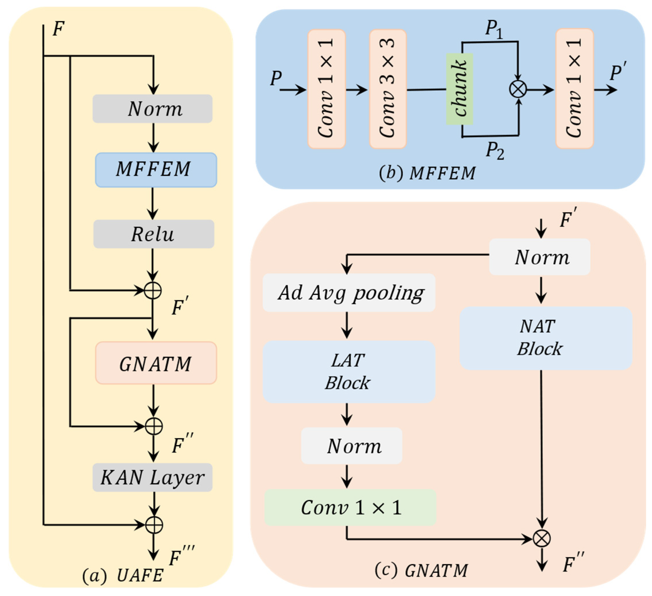 Remotesensing 17 00834 g003
