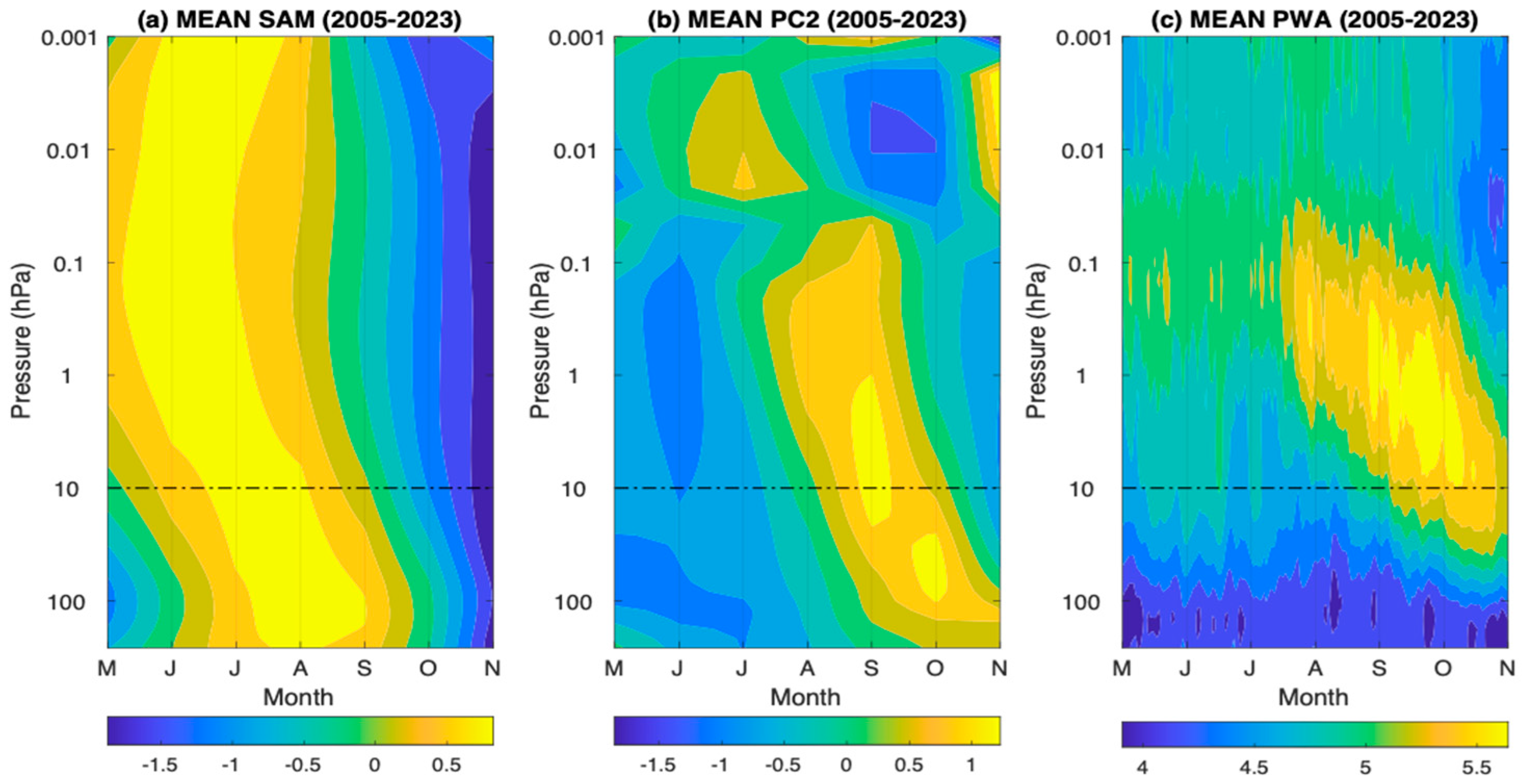 Remotesensing 17 00835 g002