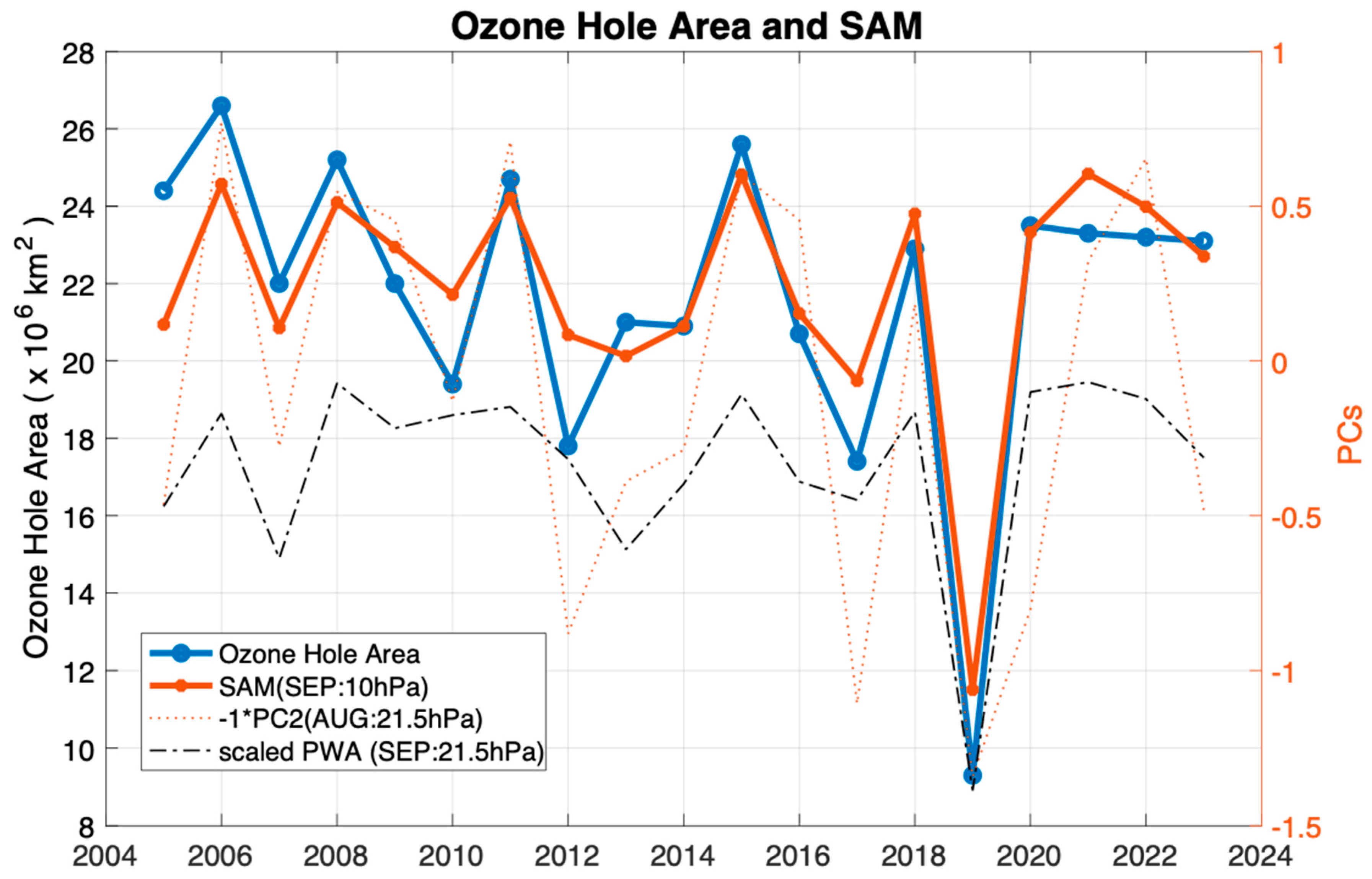 Remotesensing 17 00835 g007