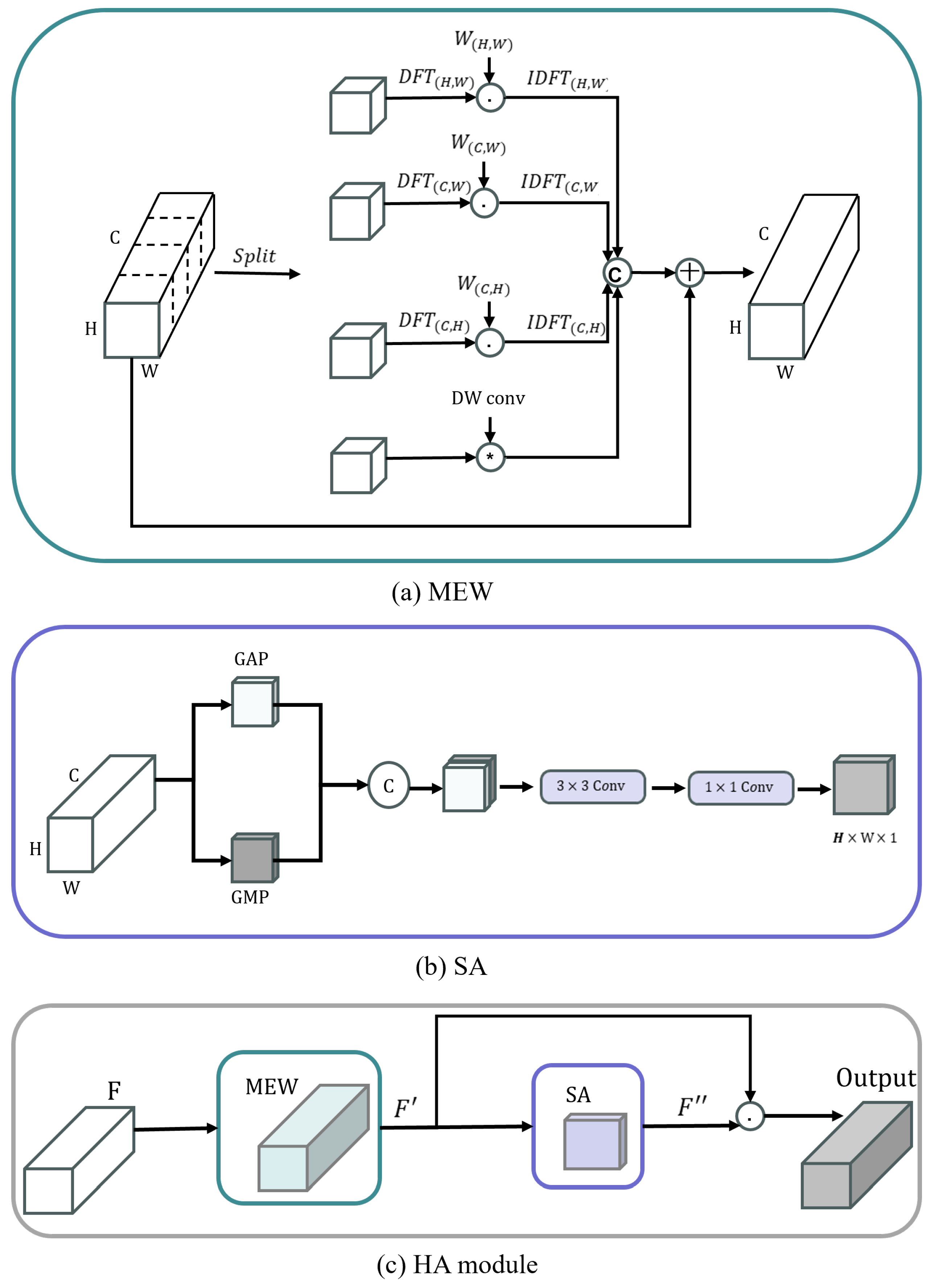 SAR Small Ship Detection Based on Enhanced YOLO Network