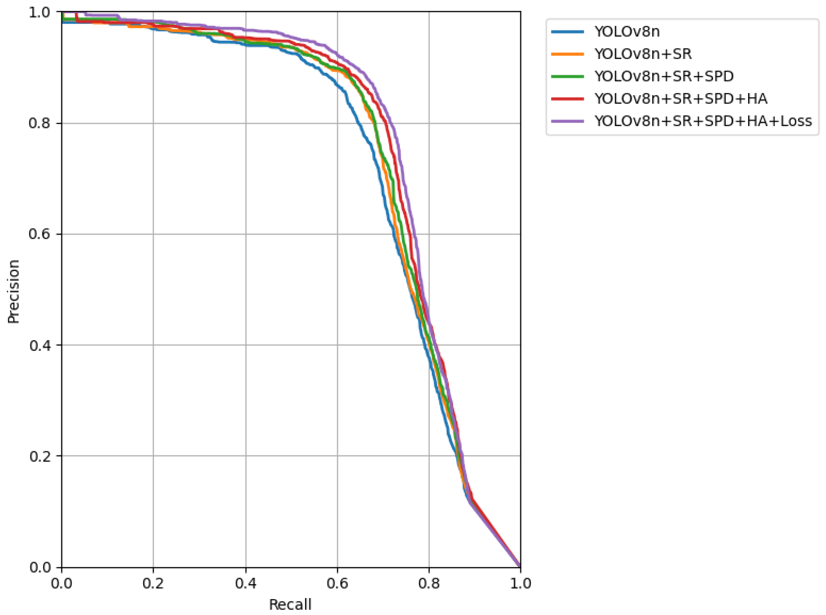 SAR Small Ship Detection Based on Enhanced YOLO Network