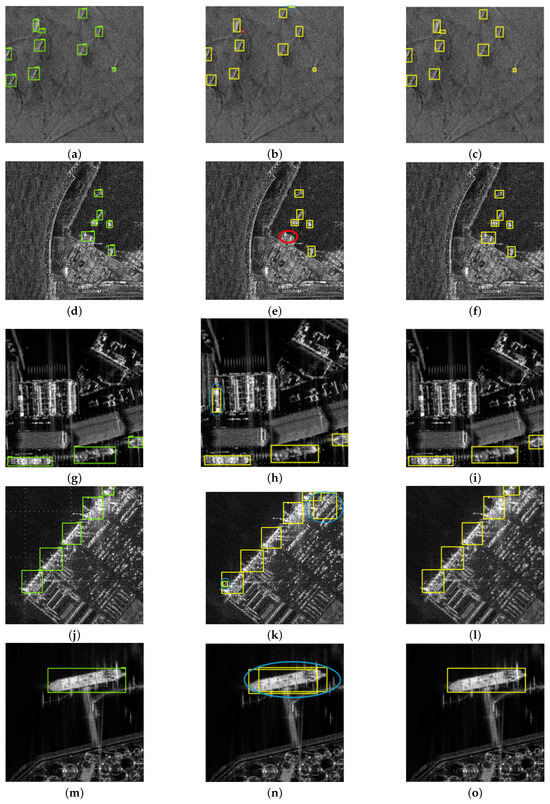 SAR Small Ship Detection Based on Enhanced YOLO Network