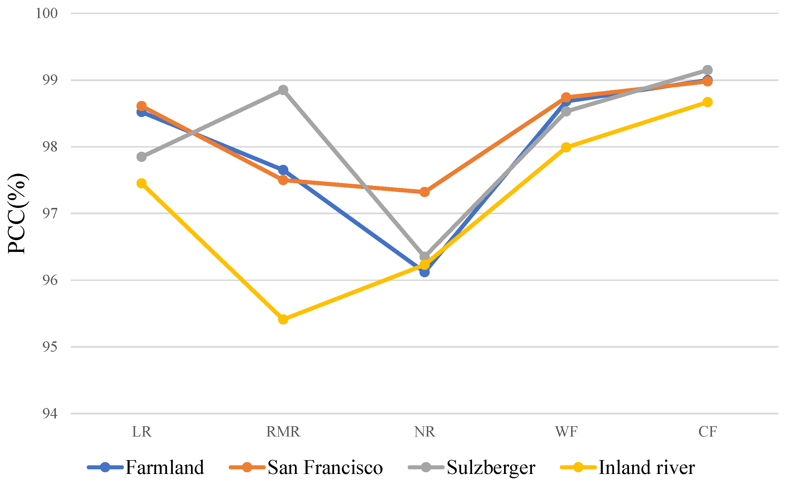 Remotesensing 17 00840 g014