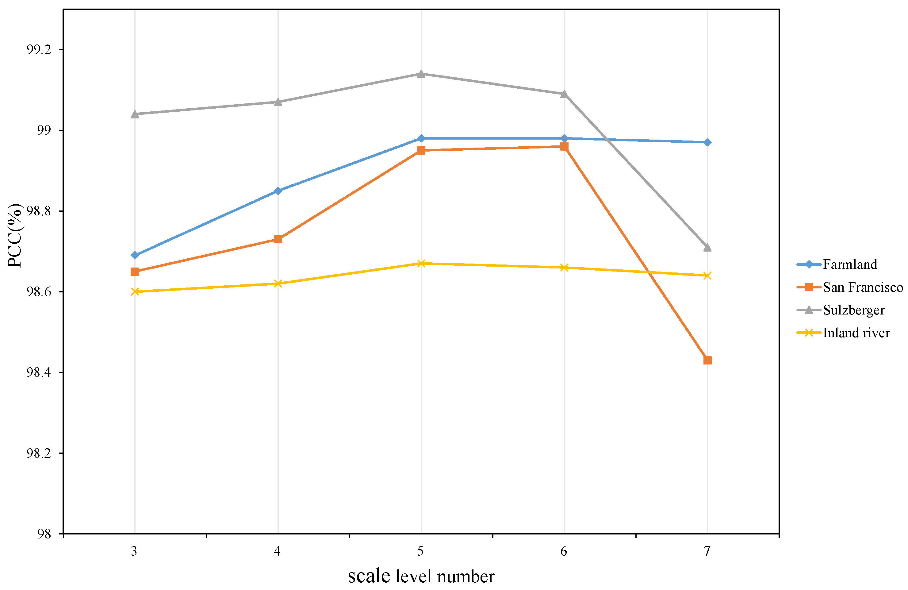 Remotesensing 17 00840 g015