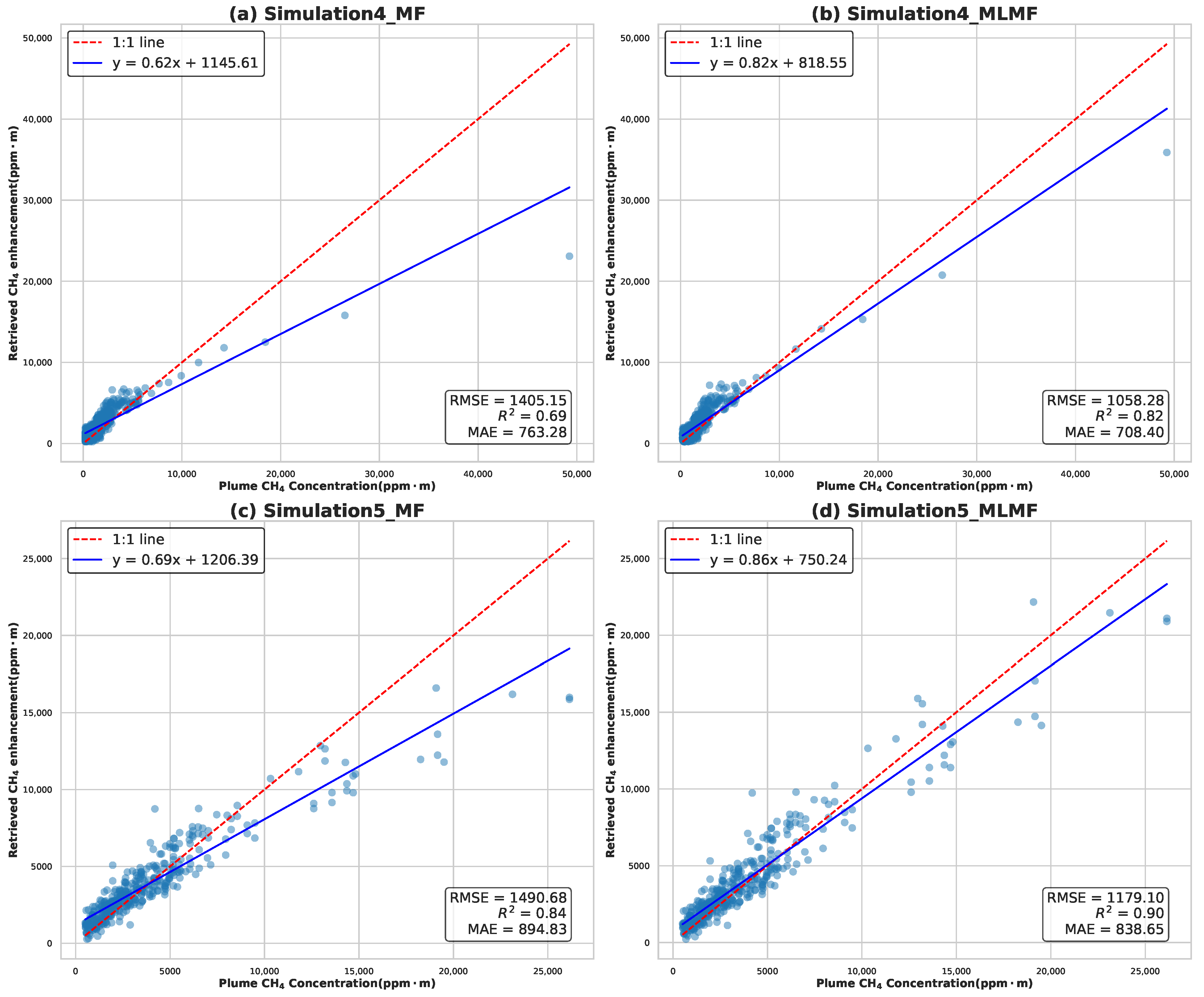 Remotesensing 17 00843 g007